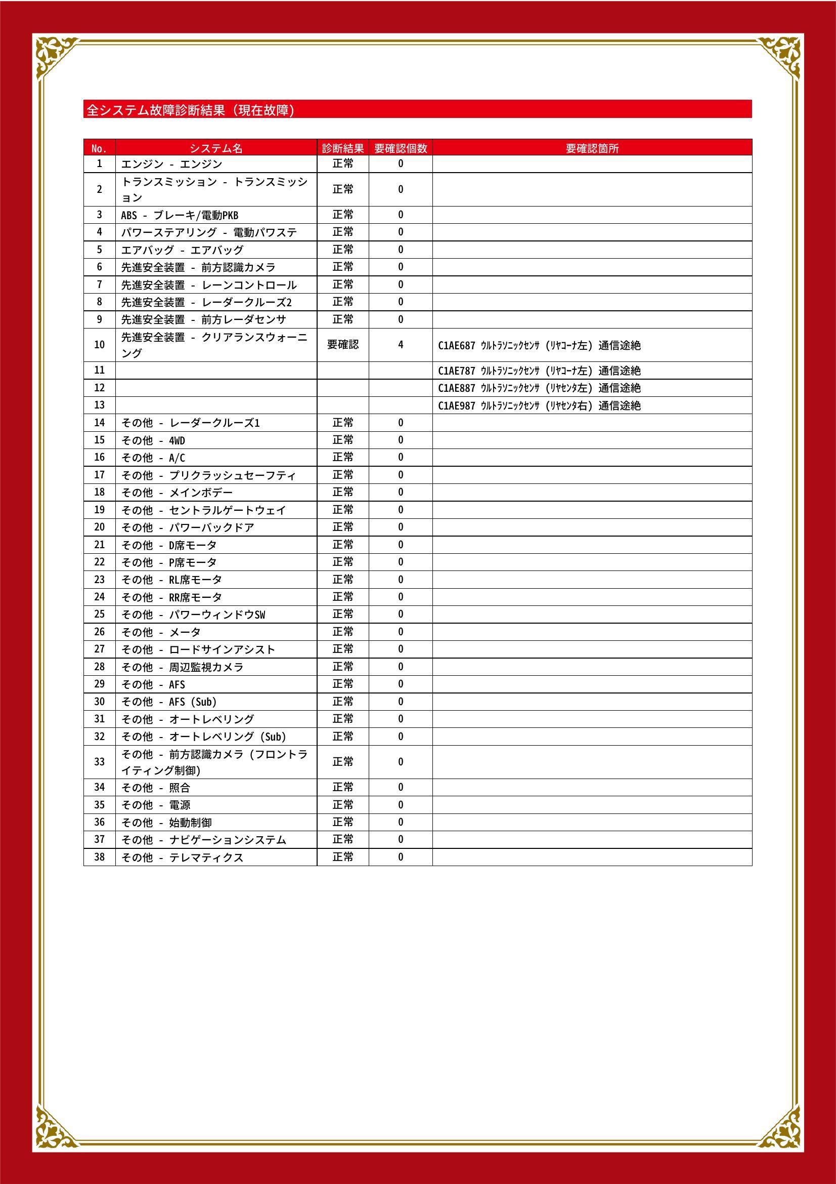 トヨタ　ＲＡＶ４　グー故障診断（コンピュータ診断）　先進安全装置　栃木県　小山市