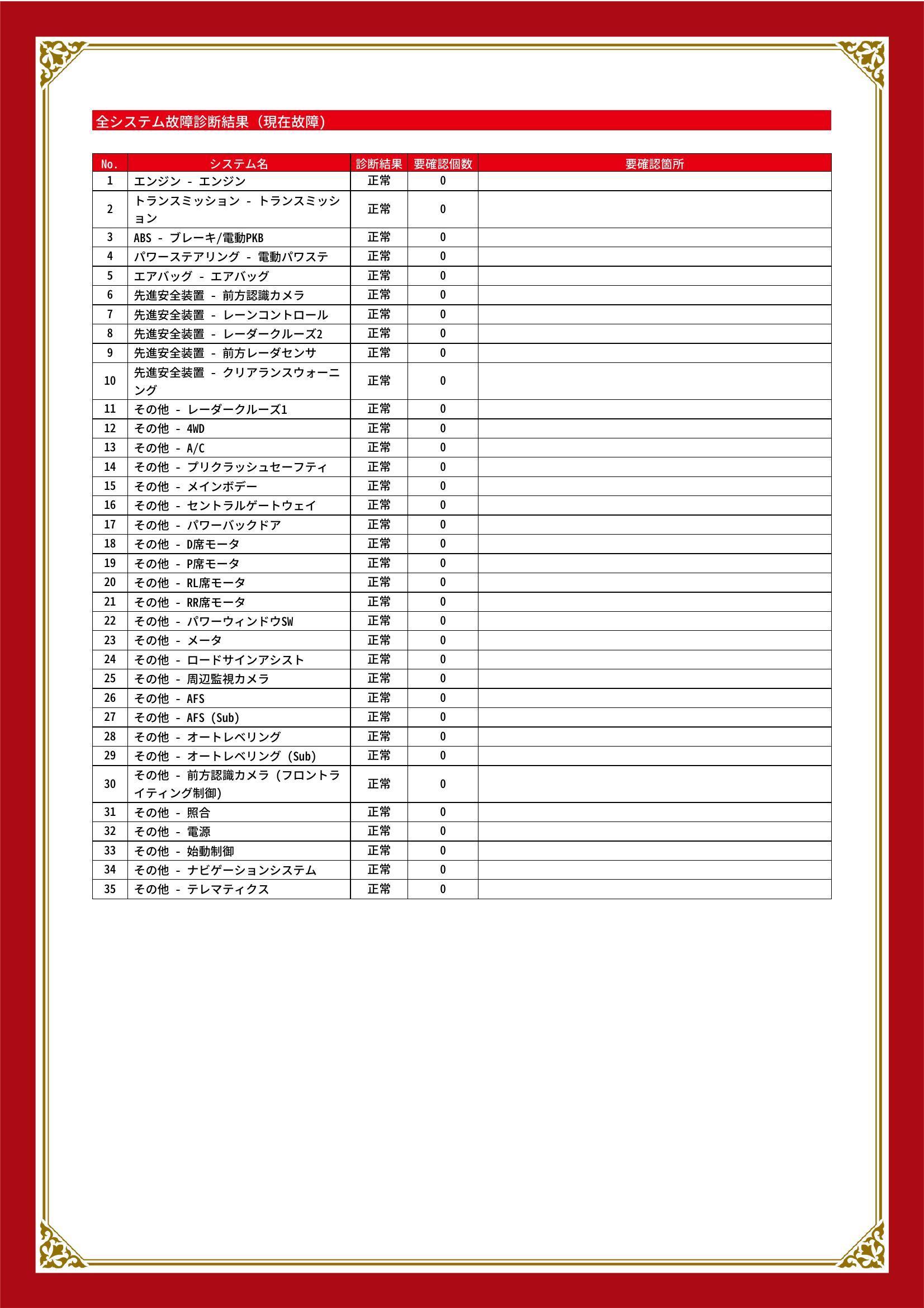 トヨタ　ＲＡＶ４　グー故障診断（コンピュータ診断）　栃木県　小山市