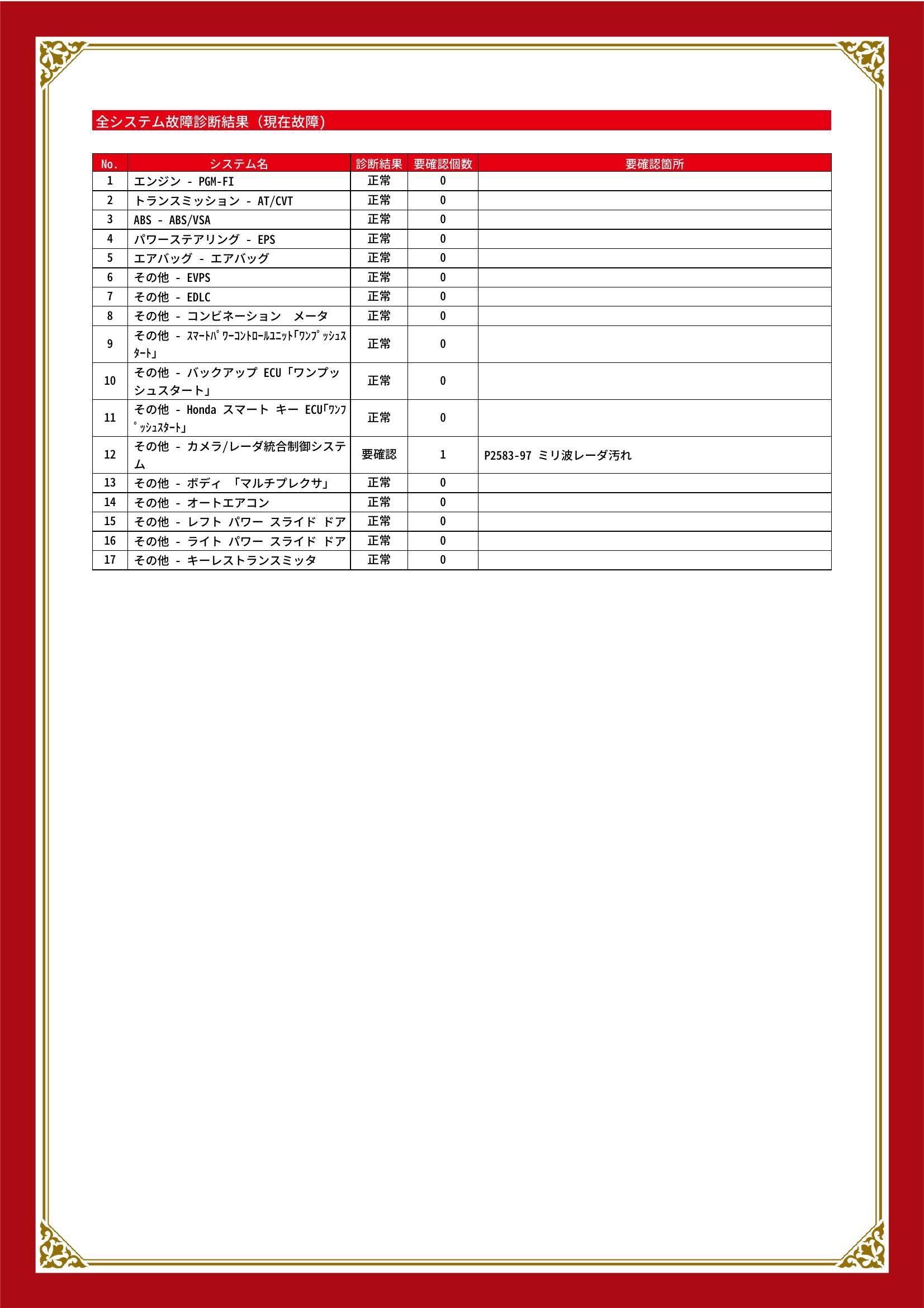 ホンダ　フリード　グー故障診断（コンピュータ診断）　その他　栃木県　小山市