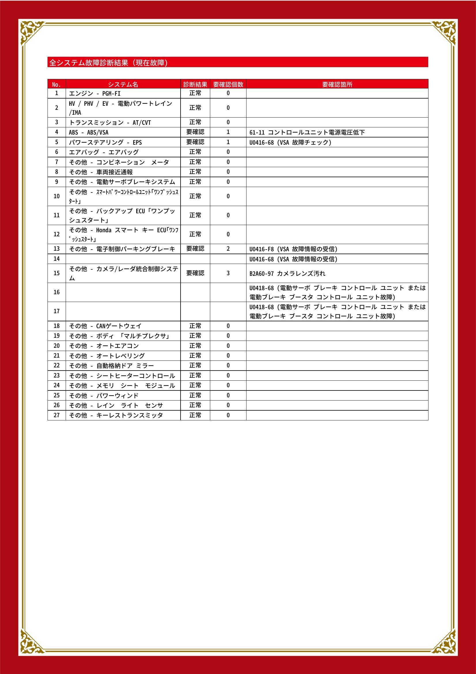 ホンダ　ヴェゼル　グー故障診断（コンピュータ診断）　ABS　パワーステアリング　その他　栃木県　小山市