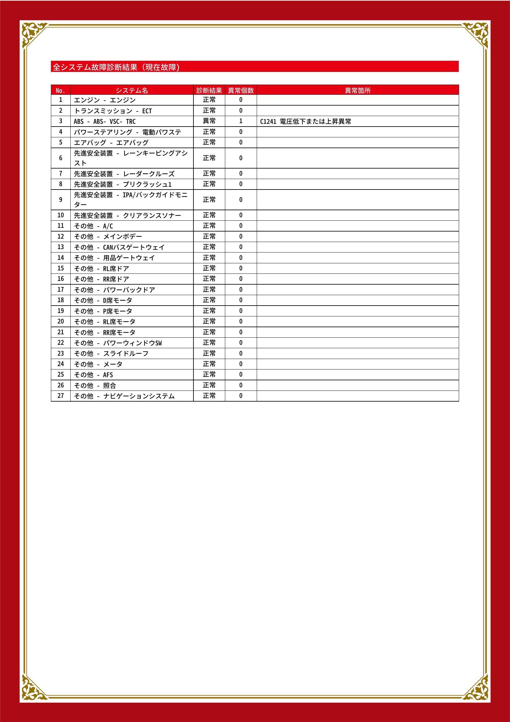 トヨタ　アルファード G/V　グー故障診断（コンピュータ診断）　ABS　栃木県　小山市