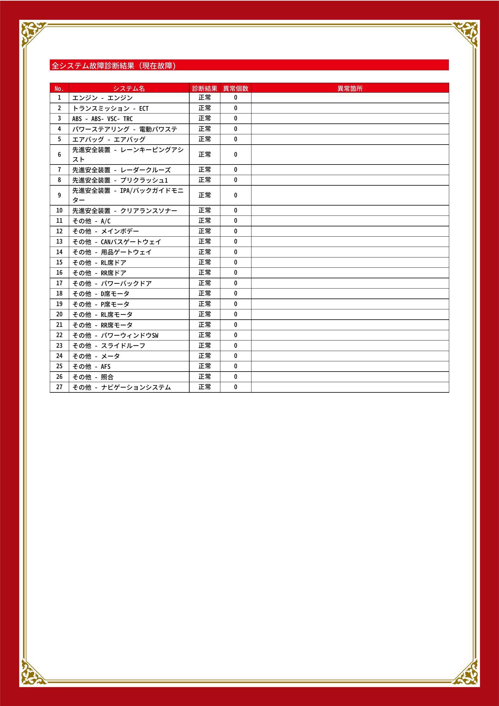 トヨタ　アルファード G/V　グー故障診断（コンピュータ診断）　栃木県　小山市