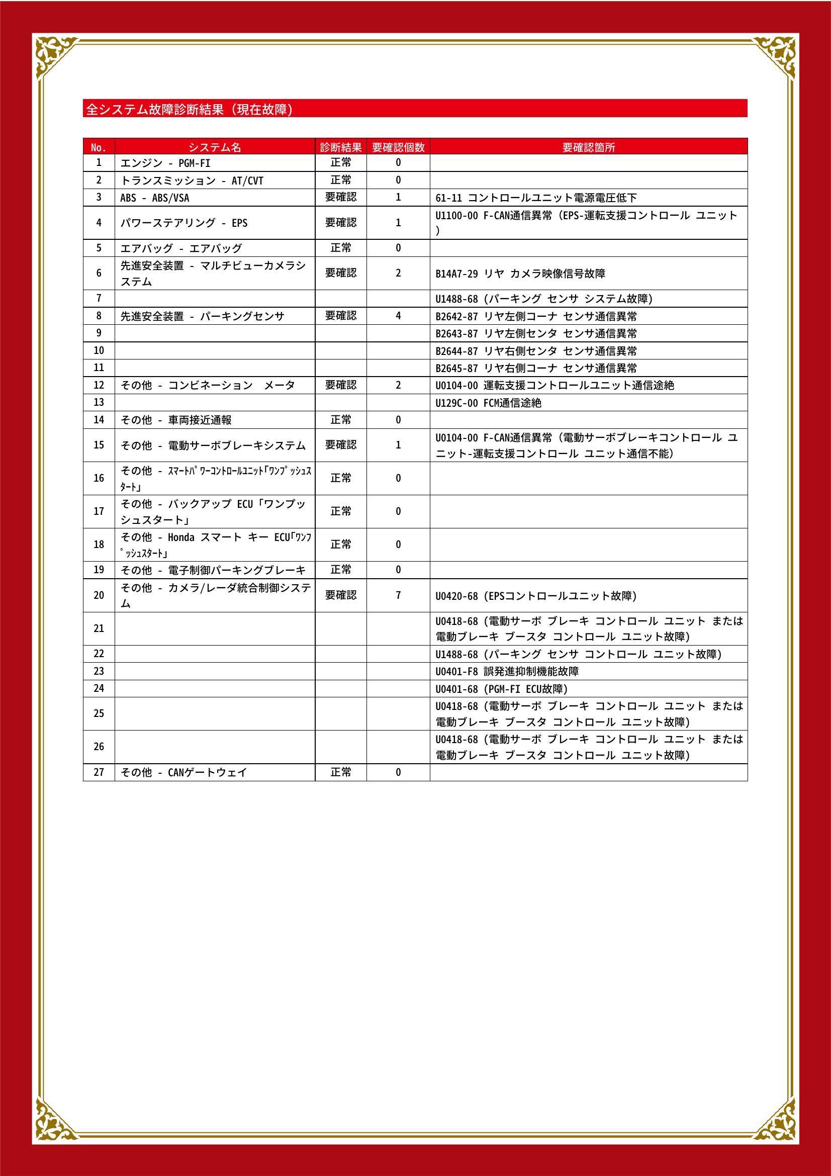 ホンダ　オデッセイハイブリッド　グー故障診断（コンピュータ診断）　ABS　パワーステアリング　先進安全装置　その他　栃木県　小山市