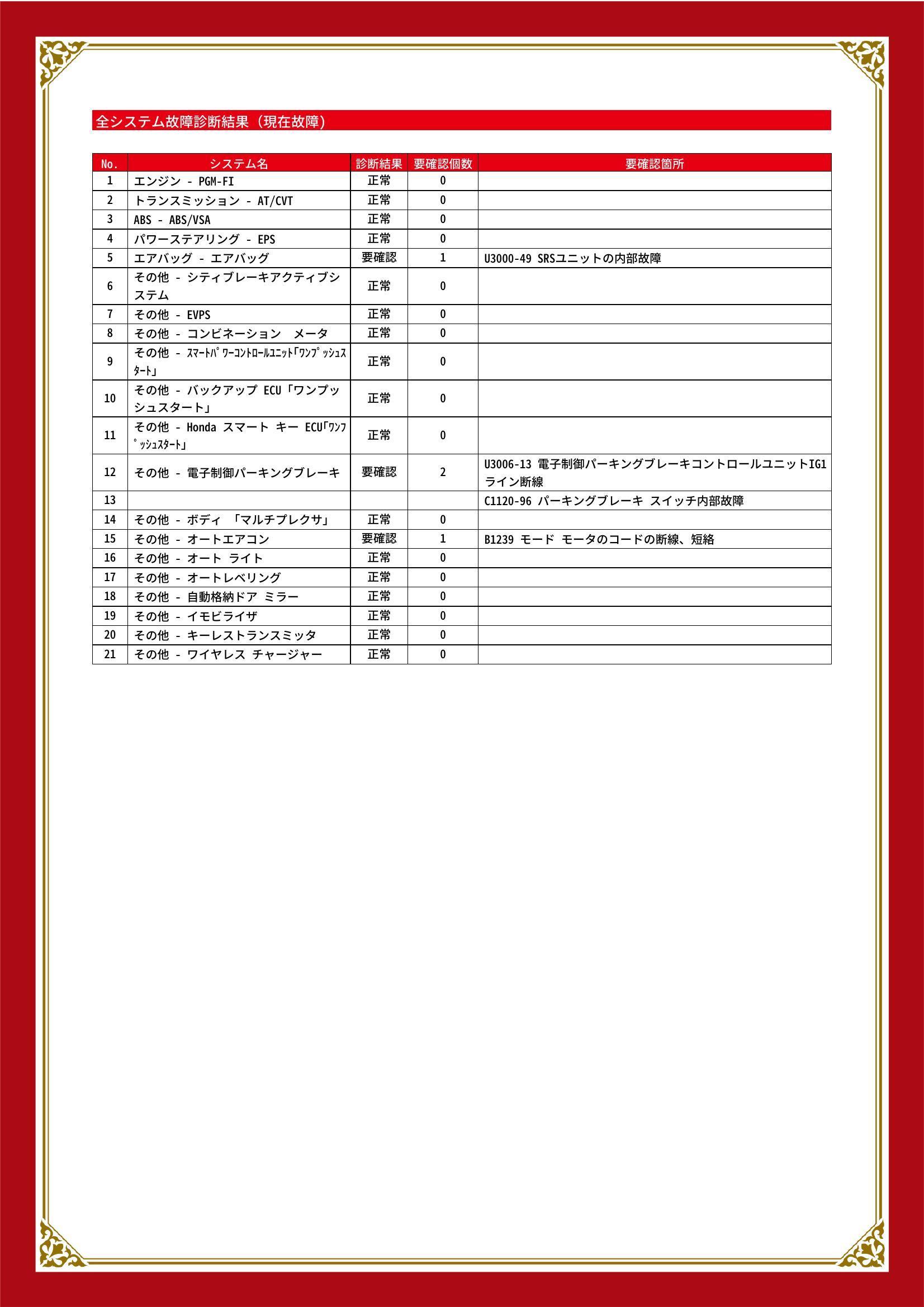 ホンダ　Ｎ－ＢＯＸスラッシュ　グー故障診断（コンピュータ診断）　エアバッグ　その他　栃木県　小山市