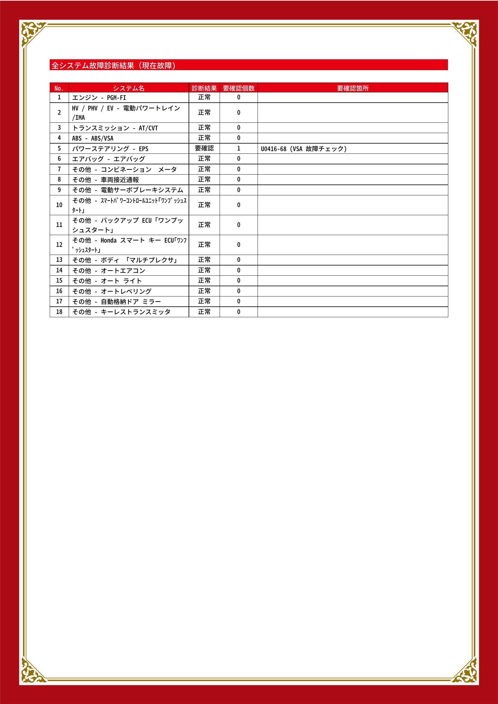 ホンダ　グレイス　グー故障診断（コンピュータ診断）　パワーステアリング　栃木県　小山市