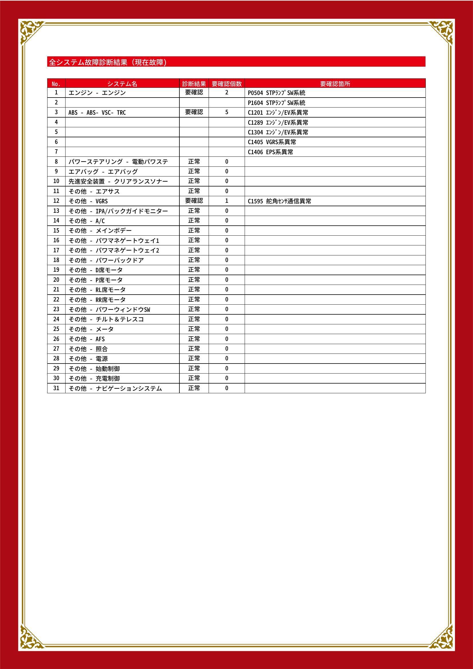 トヨタ　クラウン　グー故障診断（コンピュータ診断）　エンジン　ABS　その他　栃木県　小山市