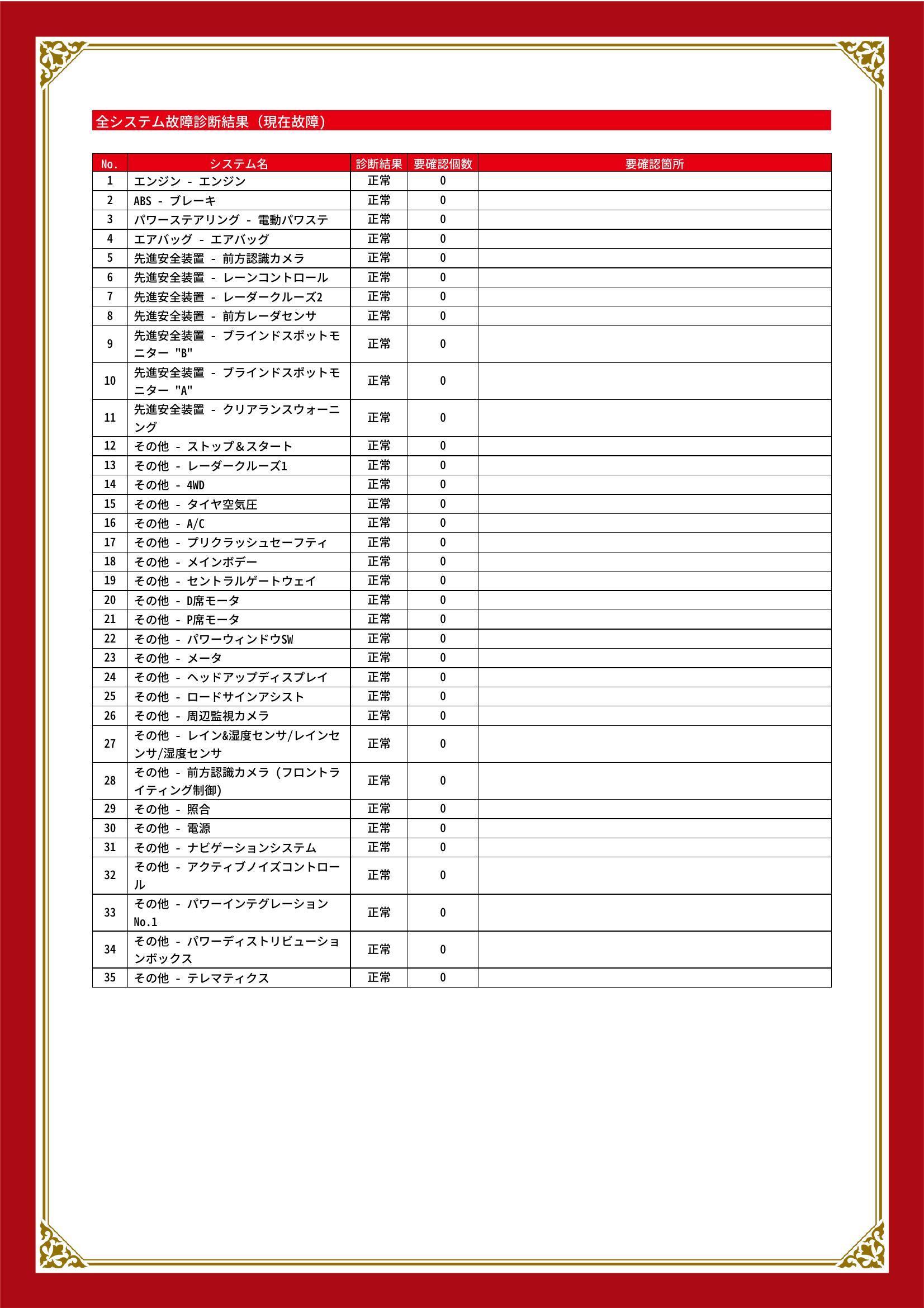 トヨタ　ＧＲヤリス　グー故障診断（コンピュータ診断）　栃木県　小山市