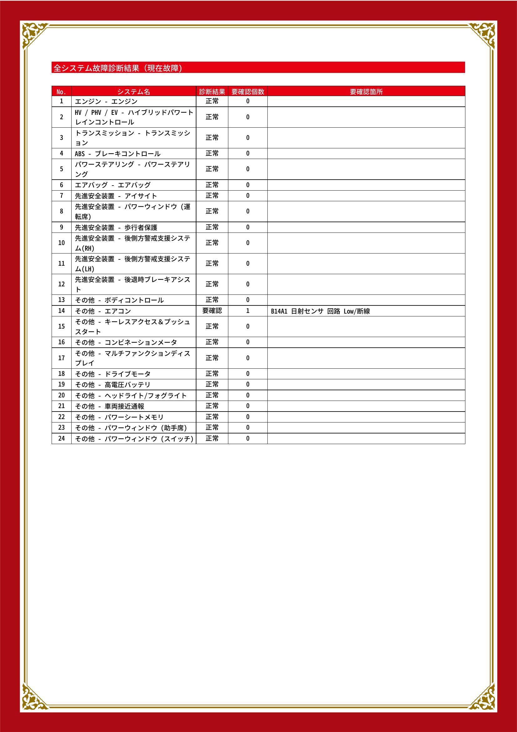 スバル　ＸＶ　グー故障診断（コンピュータ診断）　その他　静岡県　駿東郡長泉町