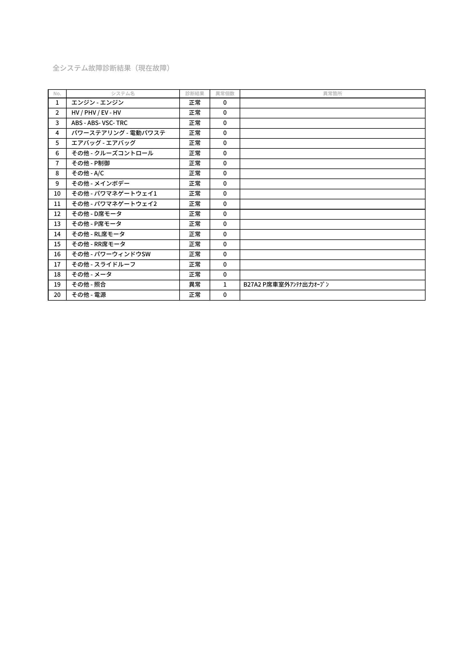 トヨタ　プリウス　グー故障診断（コンピュータ診断）　その他　愛知県　豊橋市