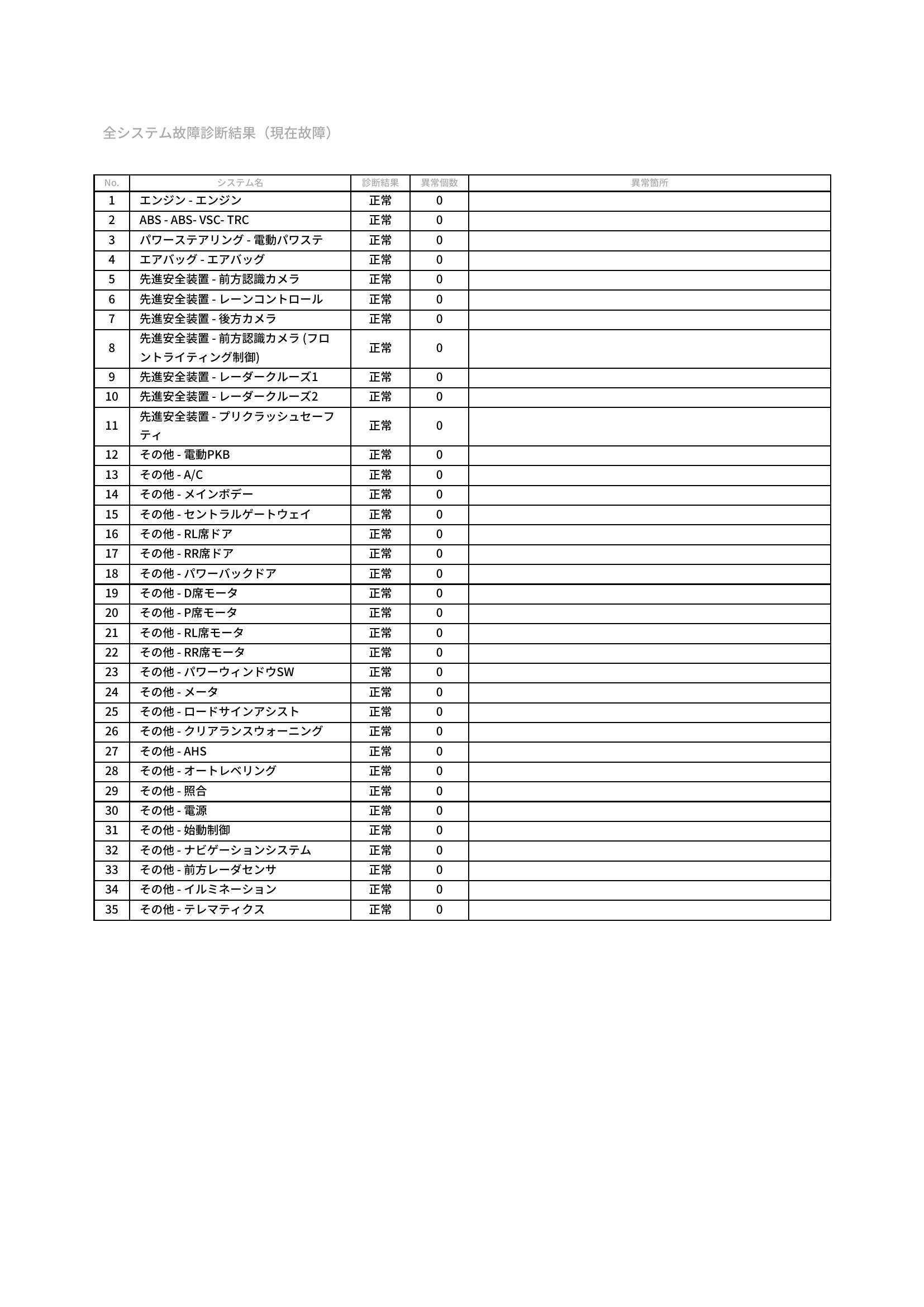 トヨタ　アルファード　グー故障診断（コンピュータ診断）　愛知県　豊橋市