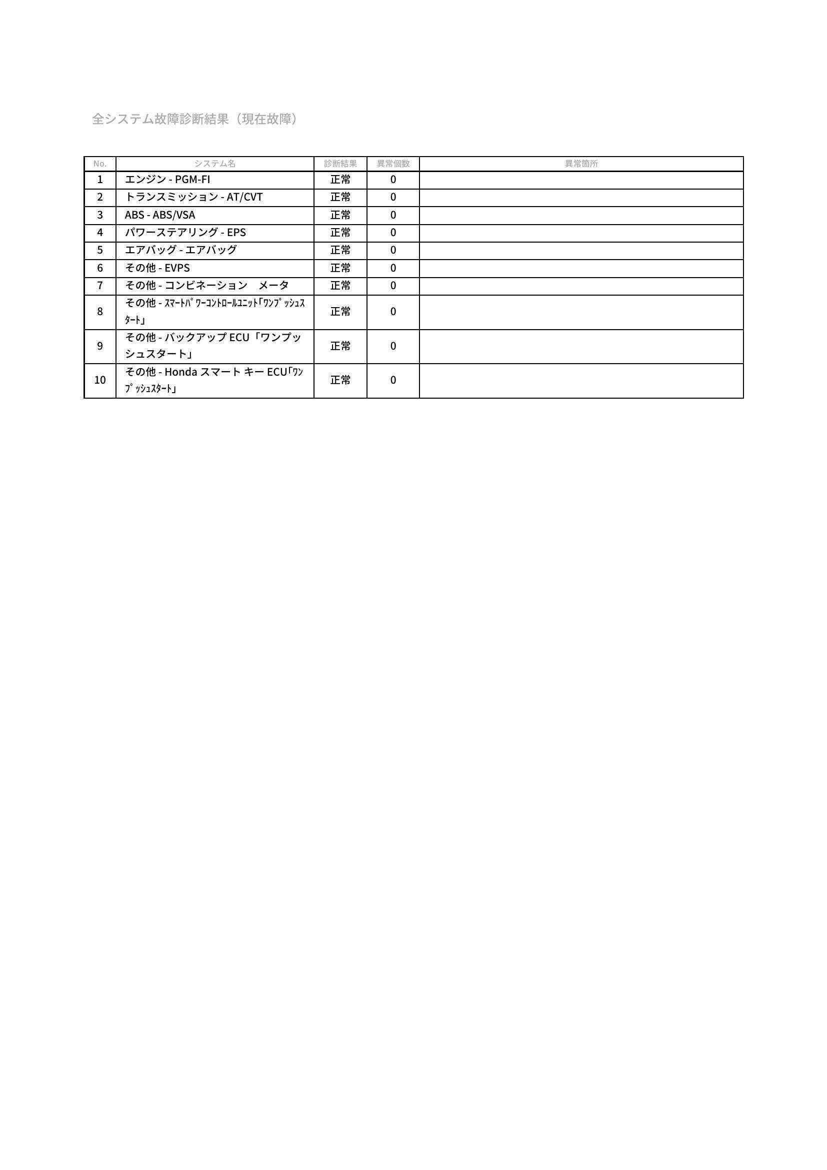ホンダ　Ｎ－ＢＯＸ　グー故障診断（コンピュータ診断）　愛知県　豊橋市
