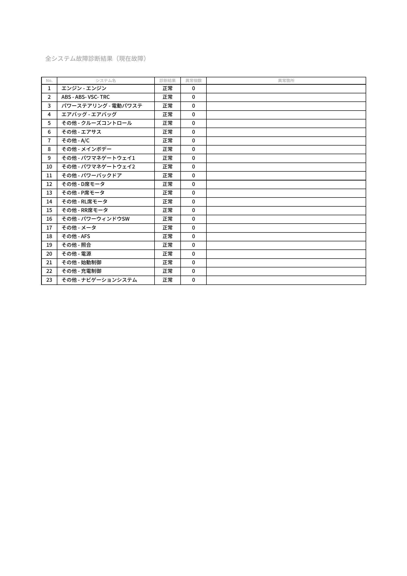 トヨタ　クラウン　グー故障診断（コンピュータ診断）　愛知県　豊橋市