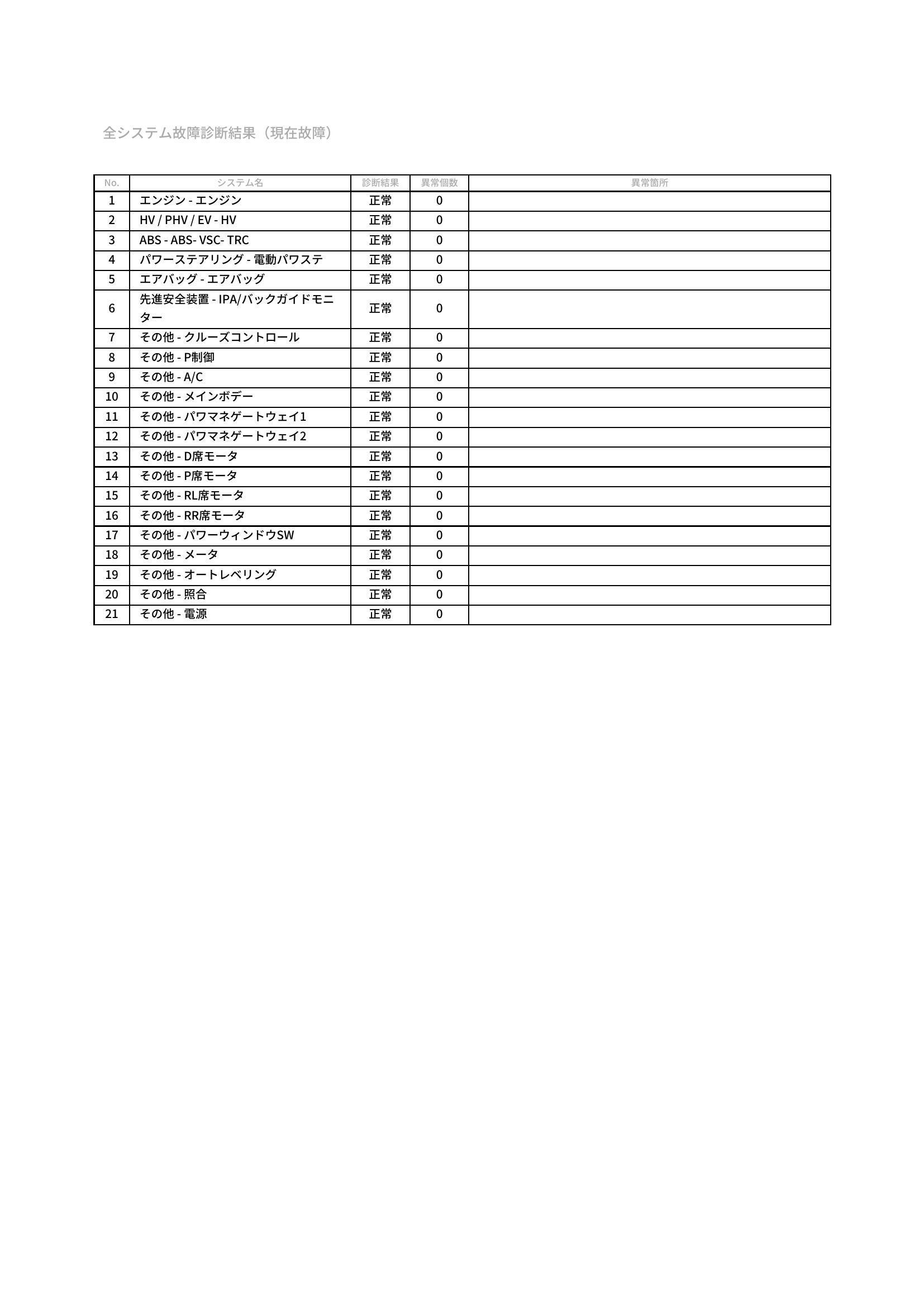 トヨタ　プリウスα　グー故障診断（コンピュータ診断）　愛知県　豊橋市