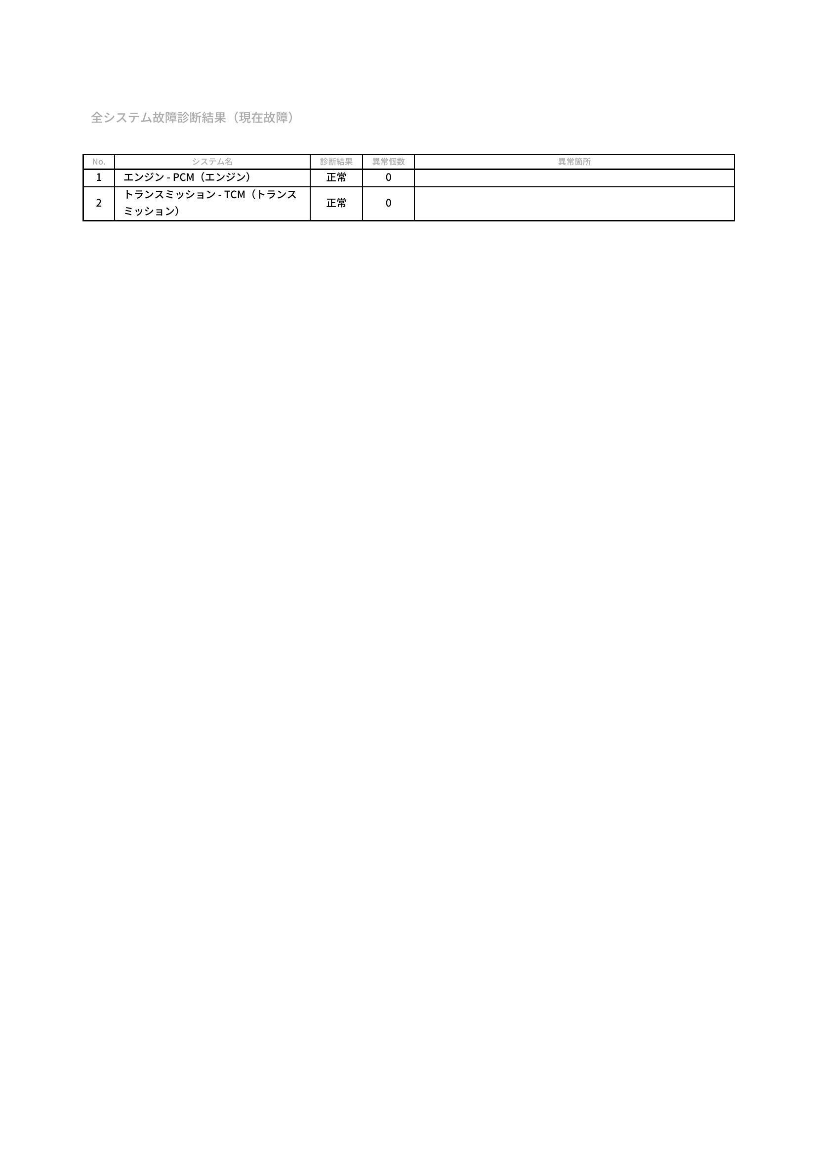 マツダ　フレアクロスオーバー　グー故障診断（コンピュータ診断）　愛知県　豊橋市