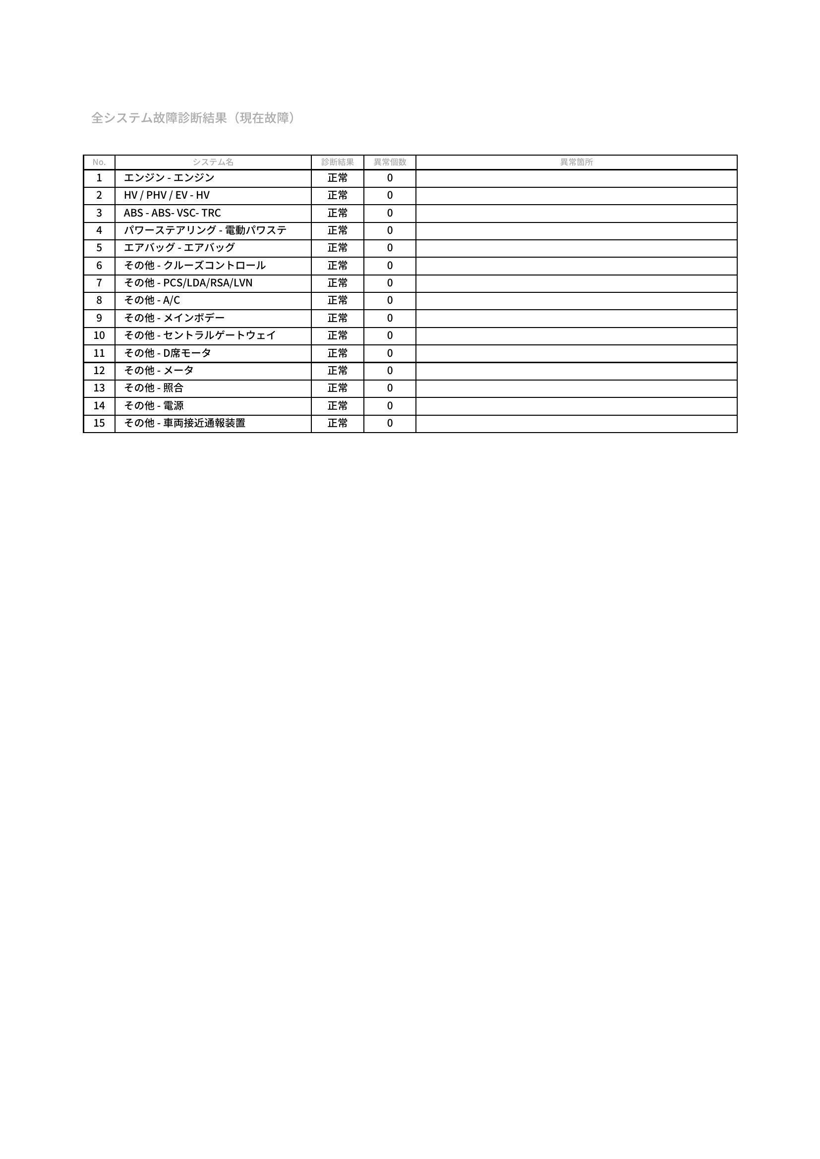 トヨタ　アクア　グー故障診断（コンピュータ診断）　愛知県　豊橋市
