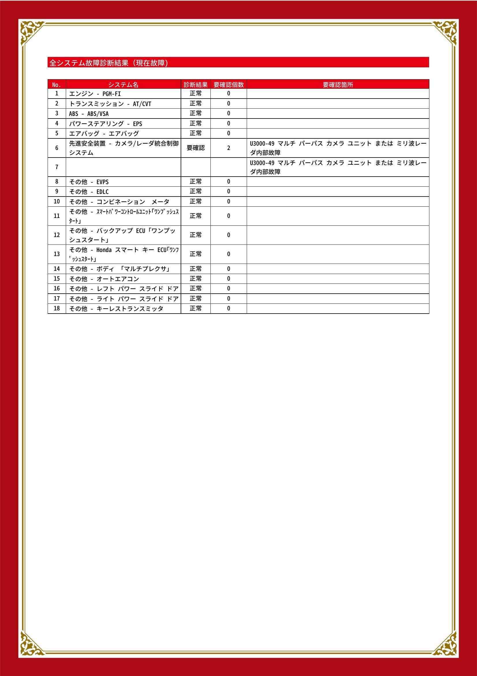 ホンダ　フリード/フリード+　グー故障診断（コンピュータ診断）　先進安全装置　愛知県　豊橋市