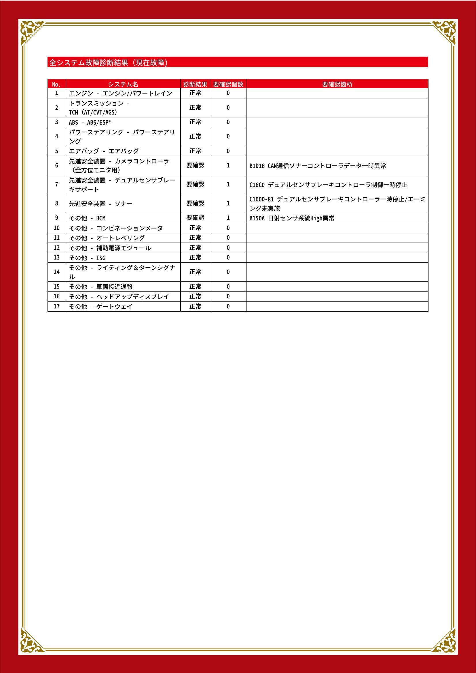 スズキ　スペーシア/スペーシア カスタム　グー故障診断（コンピュータ診断）　先進安全装置　その他　愛知県　豊橋市