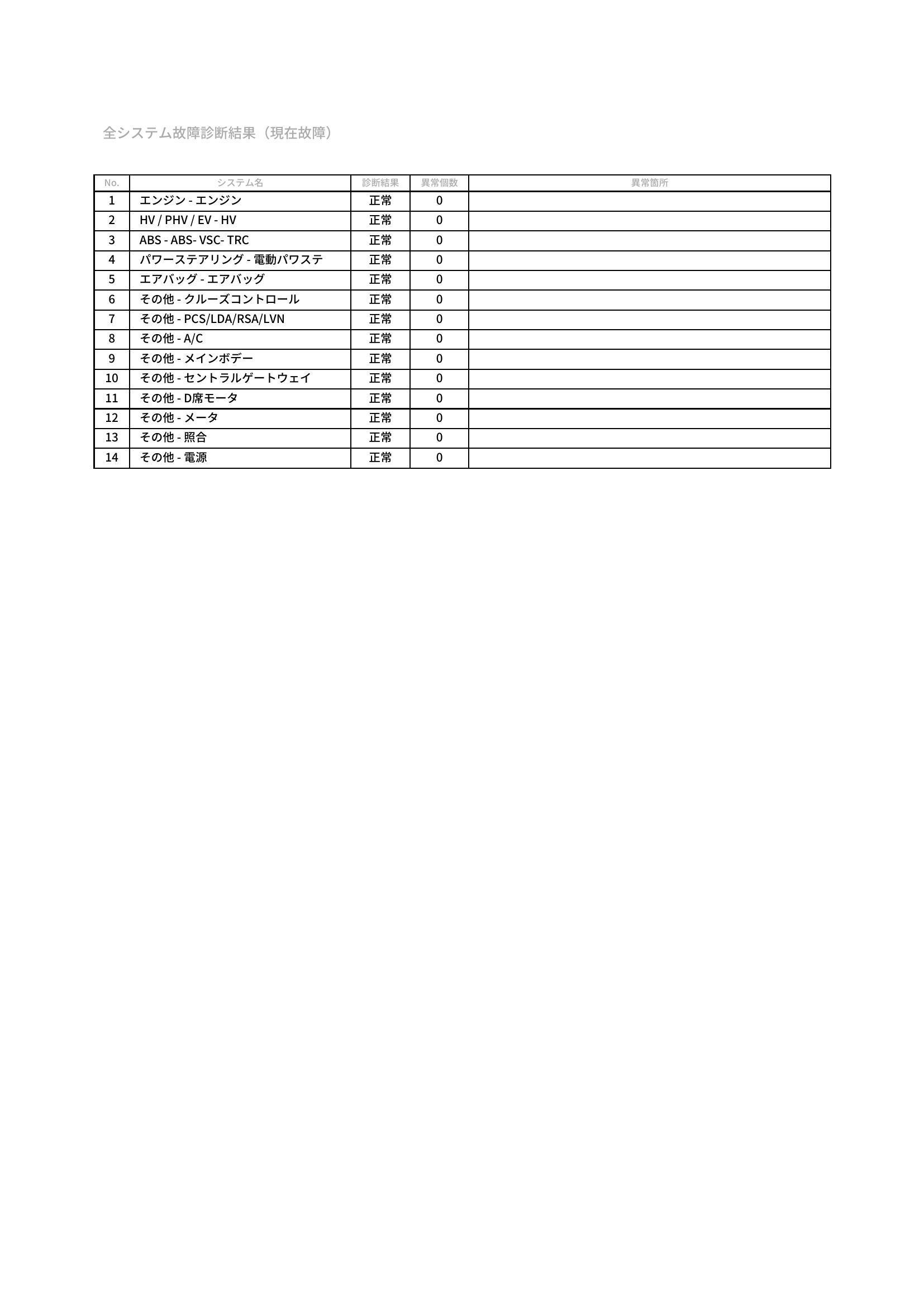 トヨタ　アクア　グー故障診断（コンピュータ診断）　愛知県　豊橋市