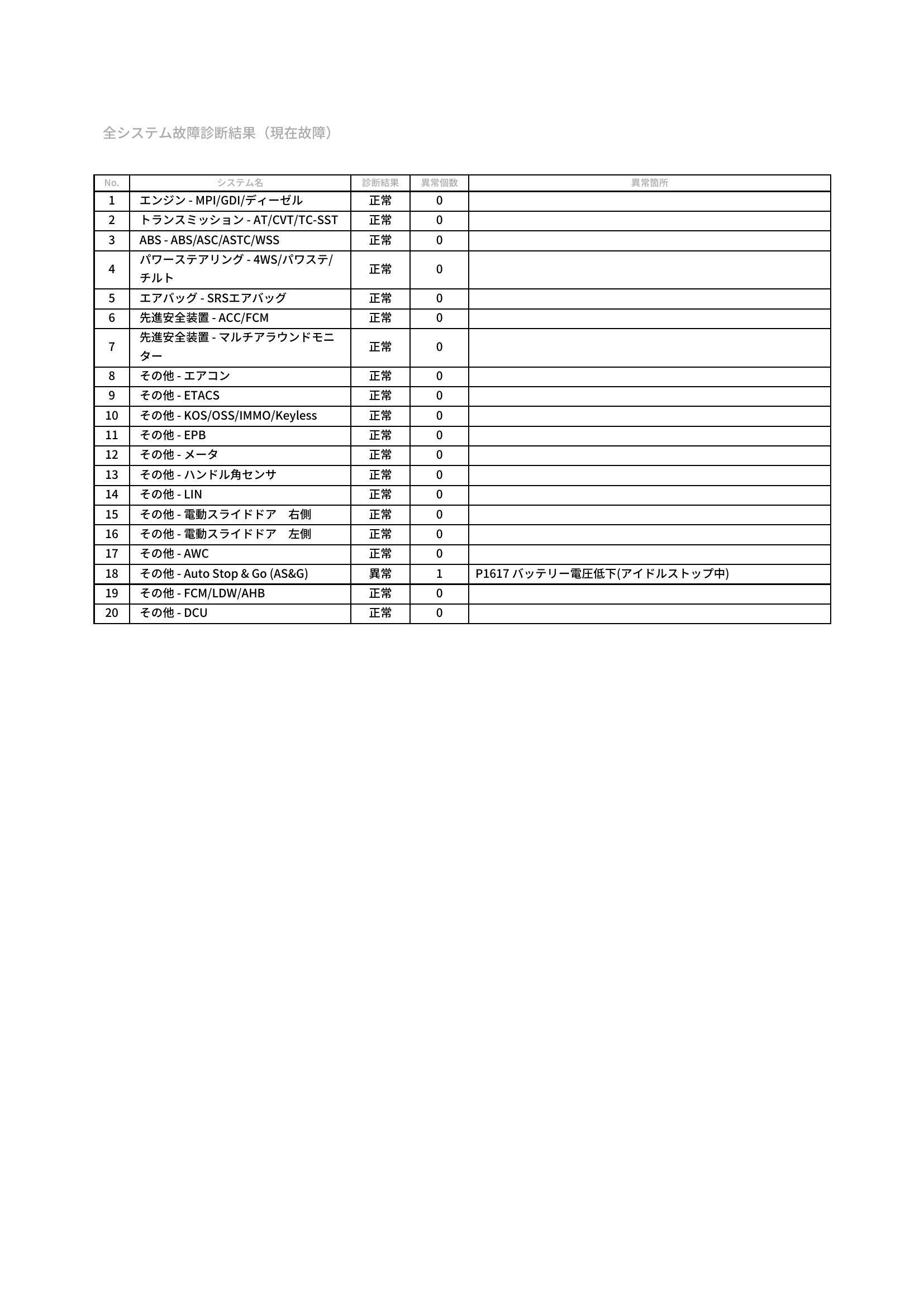 三菱　デリカＤ：５　グー故障診断（コンピュータ診断）　その他　愛知県　豊橋市