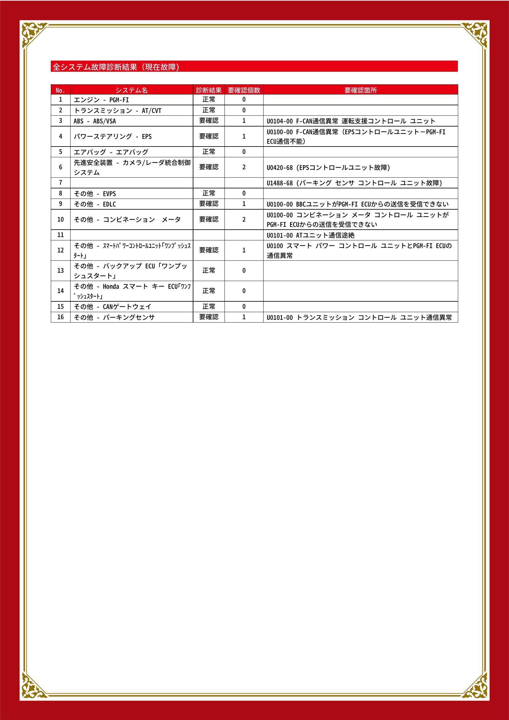 ホンダ　フリード/フリード+　グー故障診断（コンピュータ診断）　ABS　パワーステアリング　先進安全装置　その他　愛知県　豊橋市