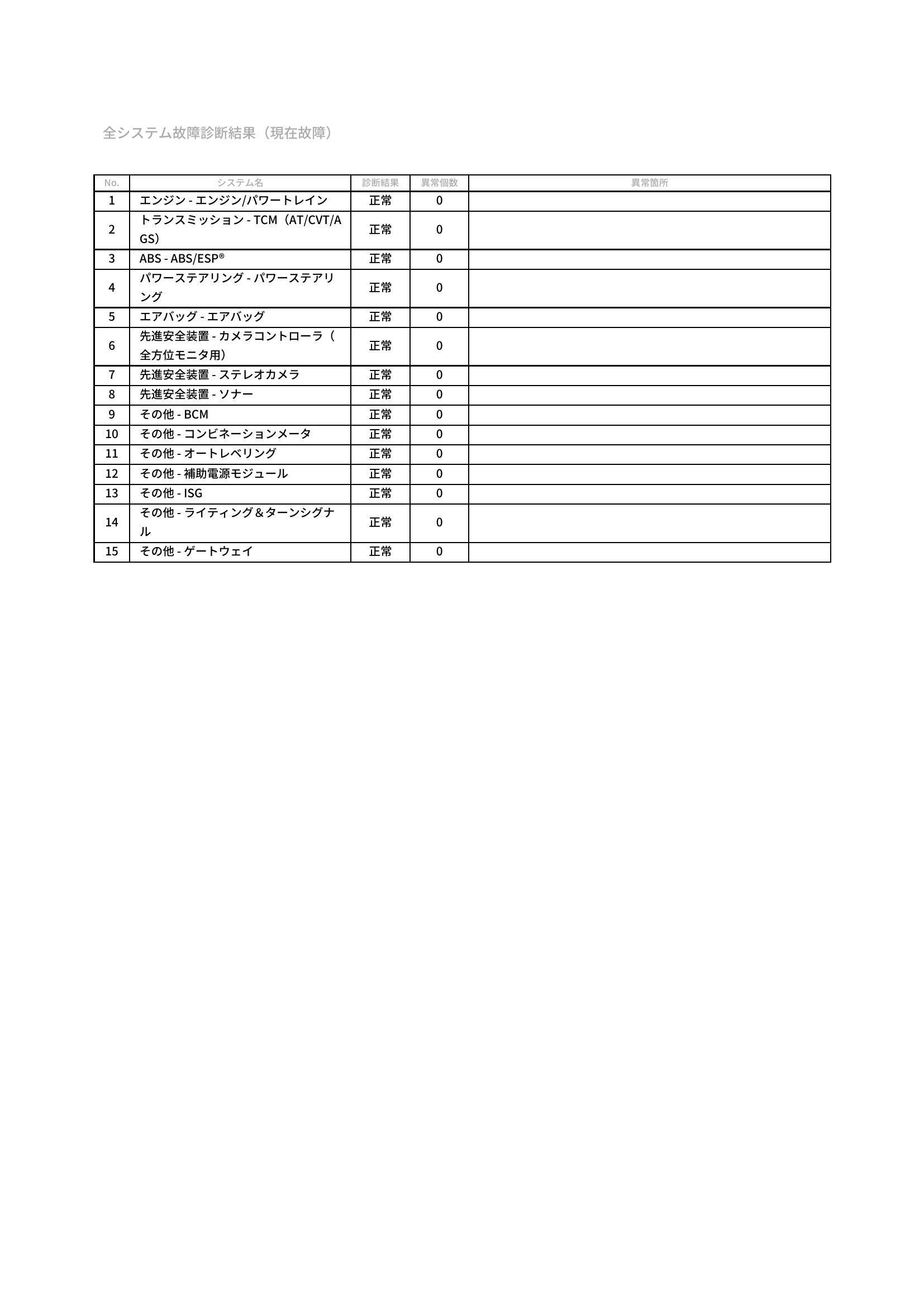 スズキ　ハスラー　グー故障診断（コンピュータ診断）　愛知県　豊橋市