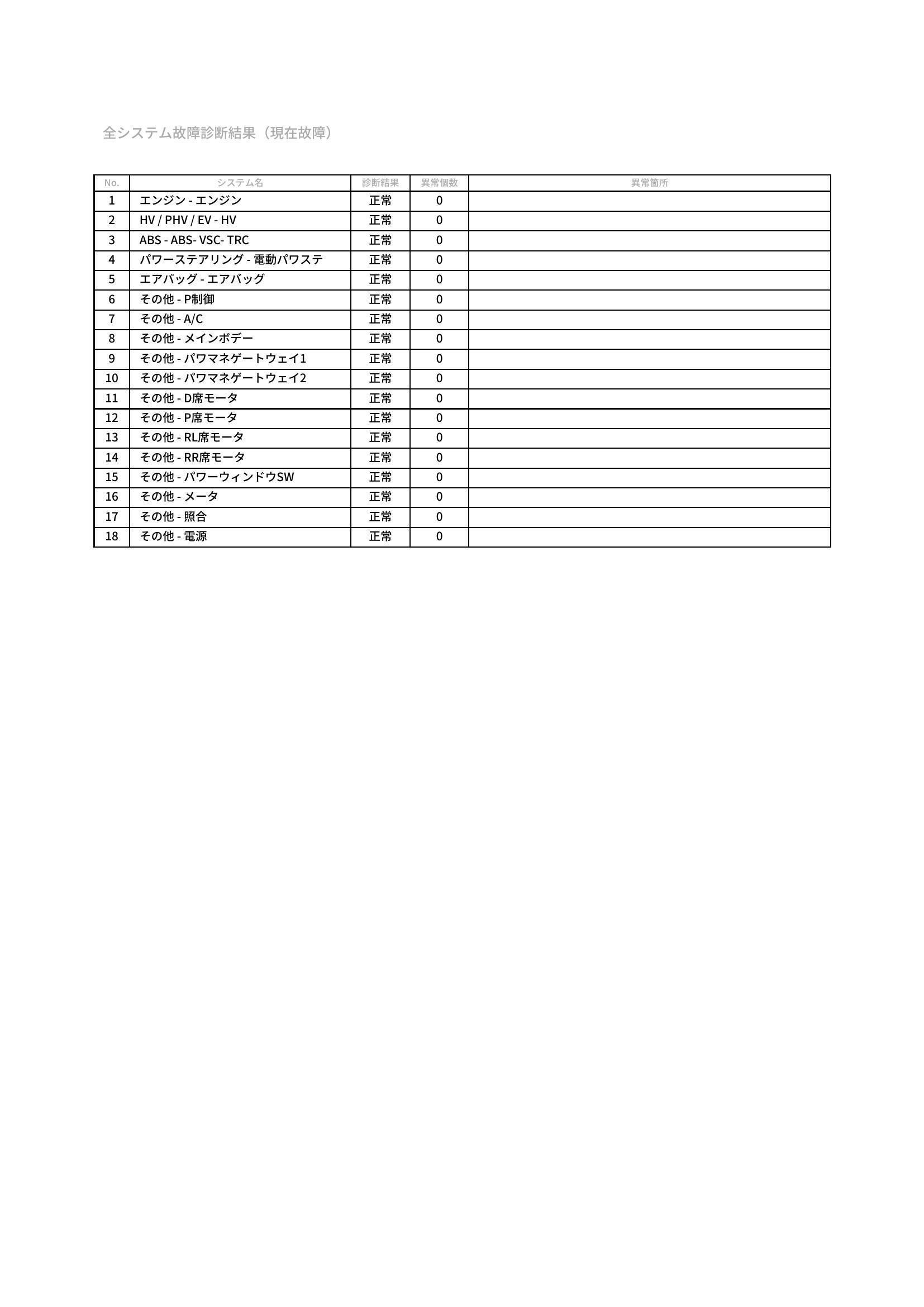 トヨタ　プリウス　グー故障診断（コンピュータ診断）　愛知県　豊橋市