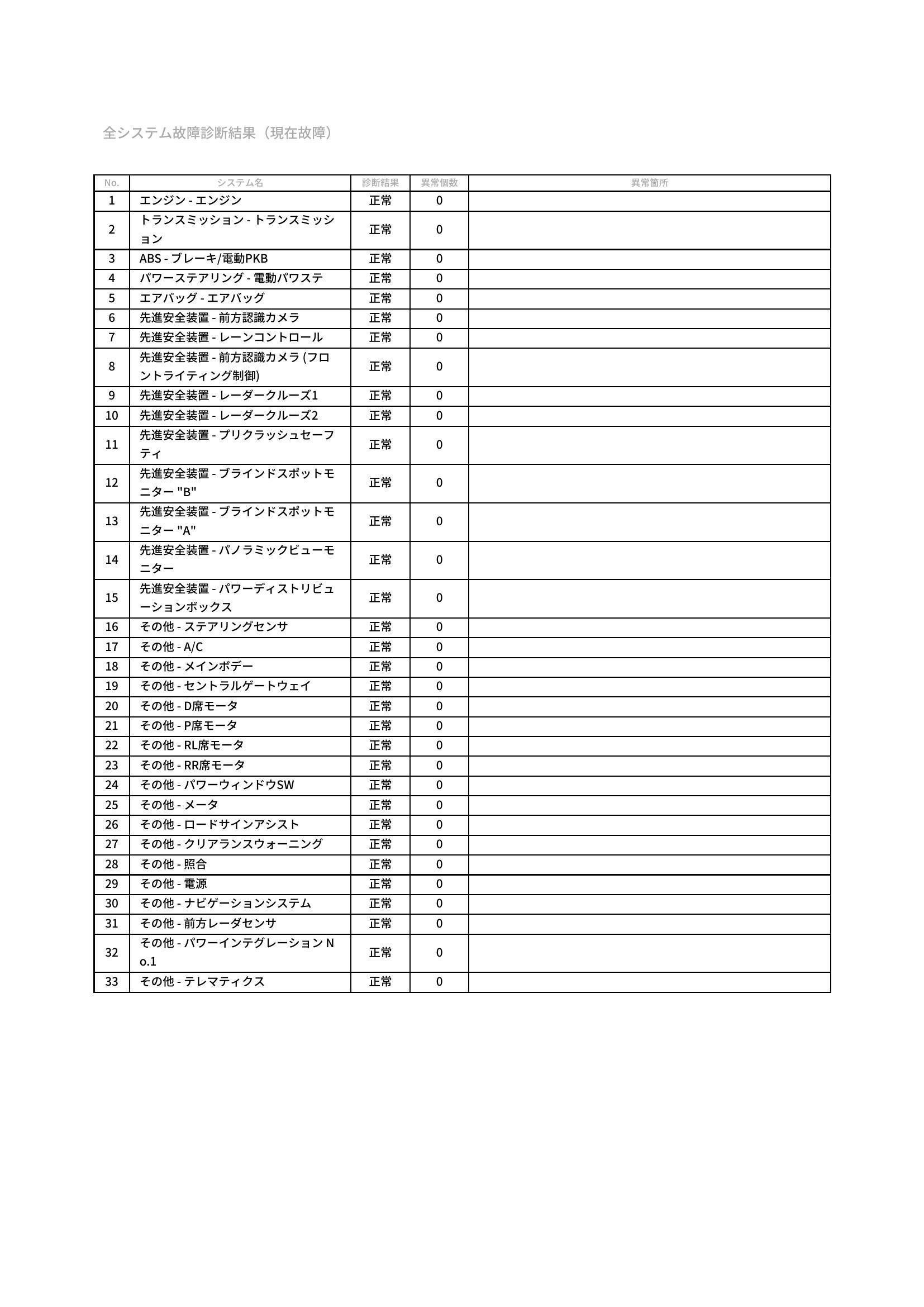トヨタ　ヤリスクロス　グー故障診断（コンピュータ診断）　愛知県　豊橋市