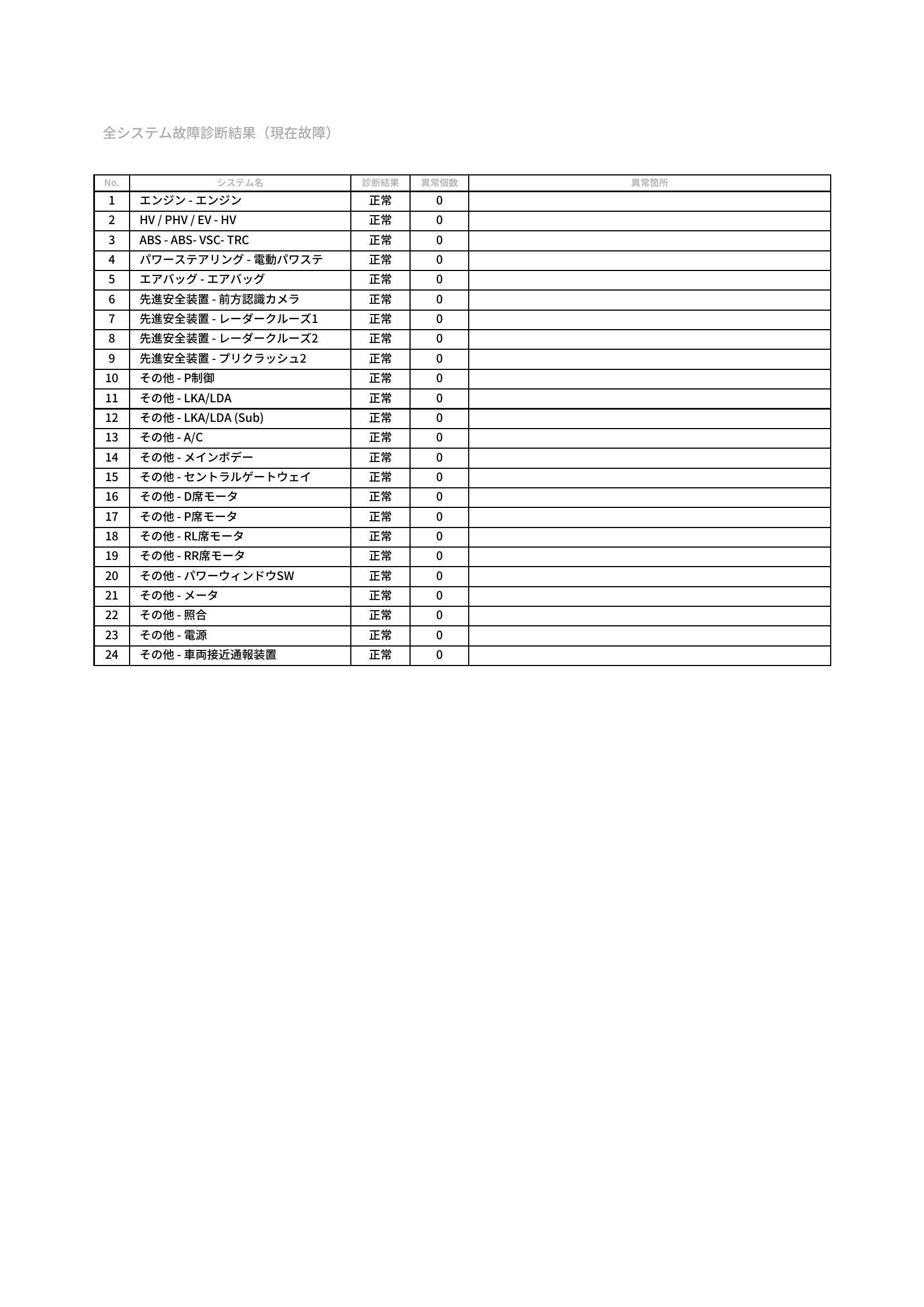 トヨタ　プリウスα　グー故障診断（コンピュータ診断）　愛知県　豊橋市