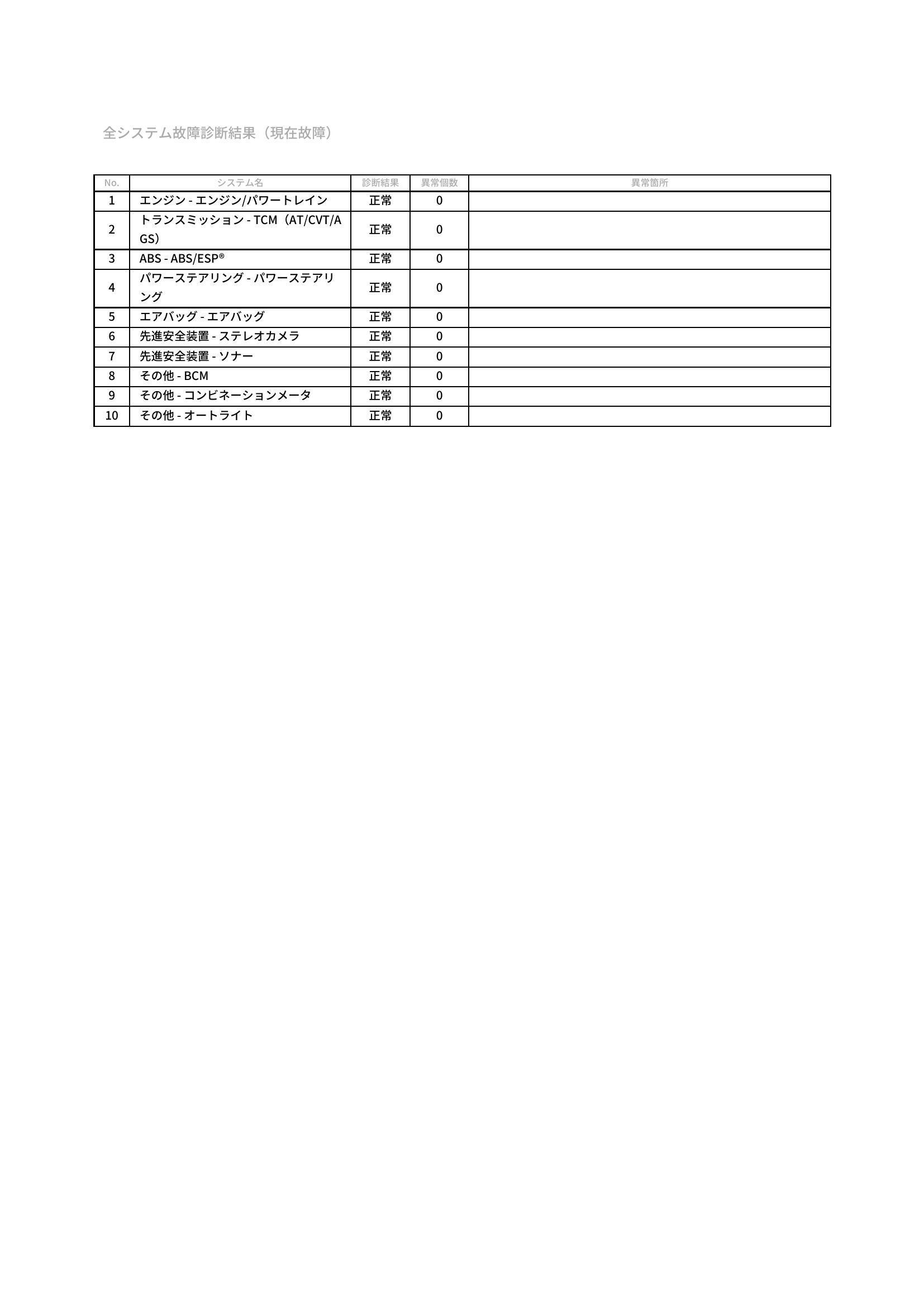 スズキ　エブリイ バン　グー故障診断（コンピュータ診断）　愛知県　豊橋市
