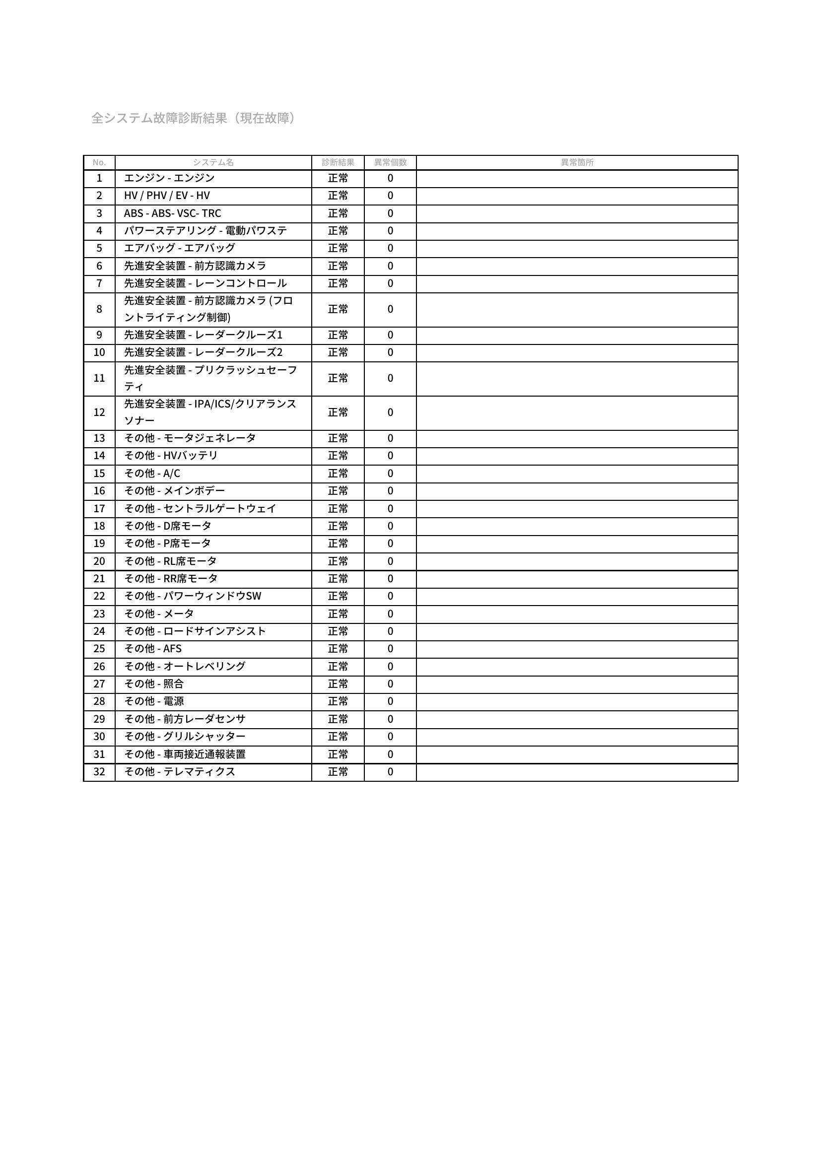 トヨタ　プリウス　グー故障診断（コンピュータ診断）　愛知県　豊橋市