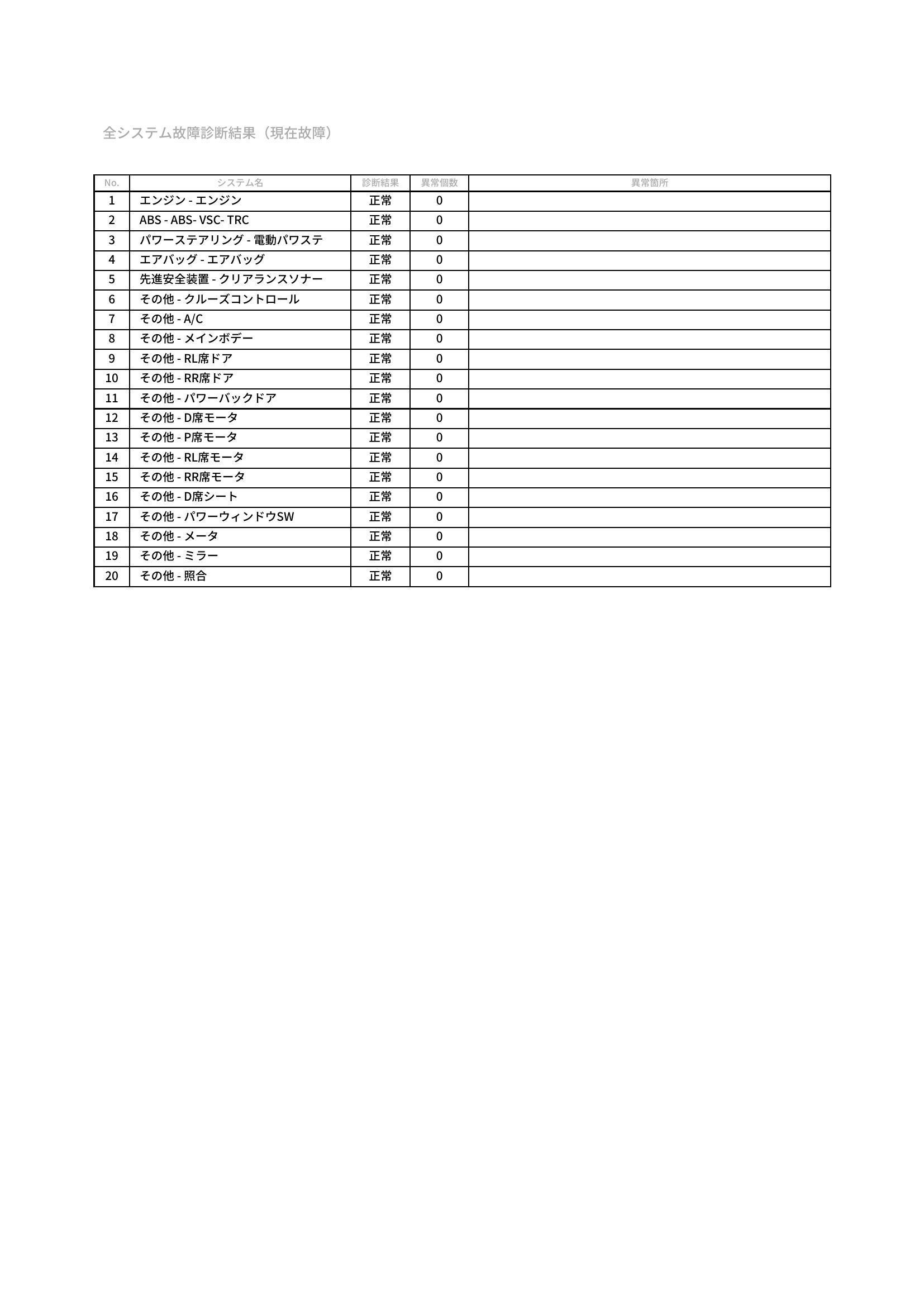 トヨタ　アルファード G/V　グー故障診断（コンピュータ診断）　愛知県　豊橋市