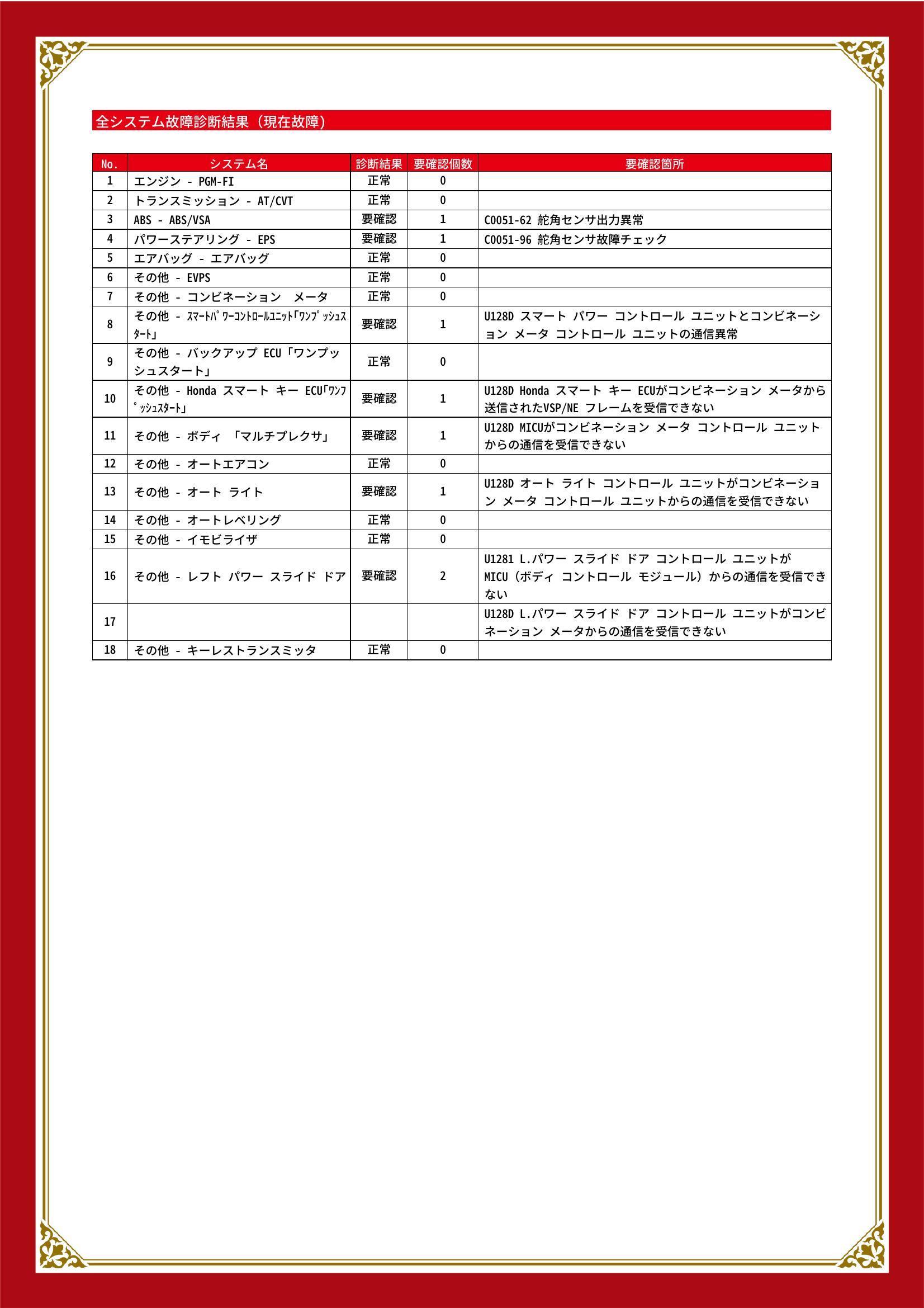 ホンダ　Ｎ－ＢＯＸ　グー故障診断（コンピュータ診断）　ABS　パワーステアリング　その他　愛知県　豊橋市