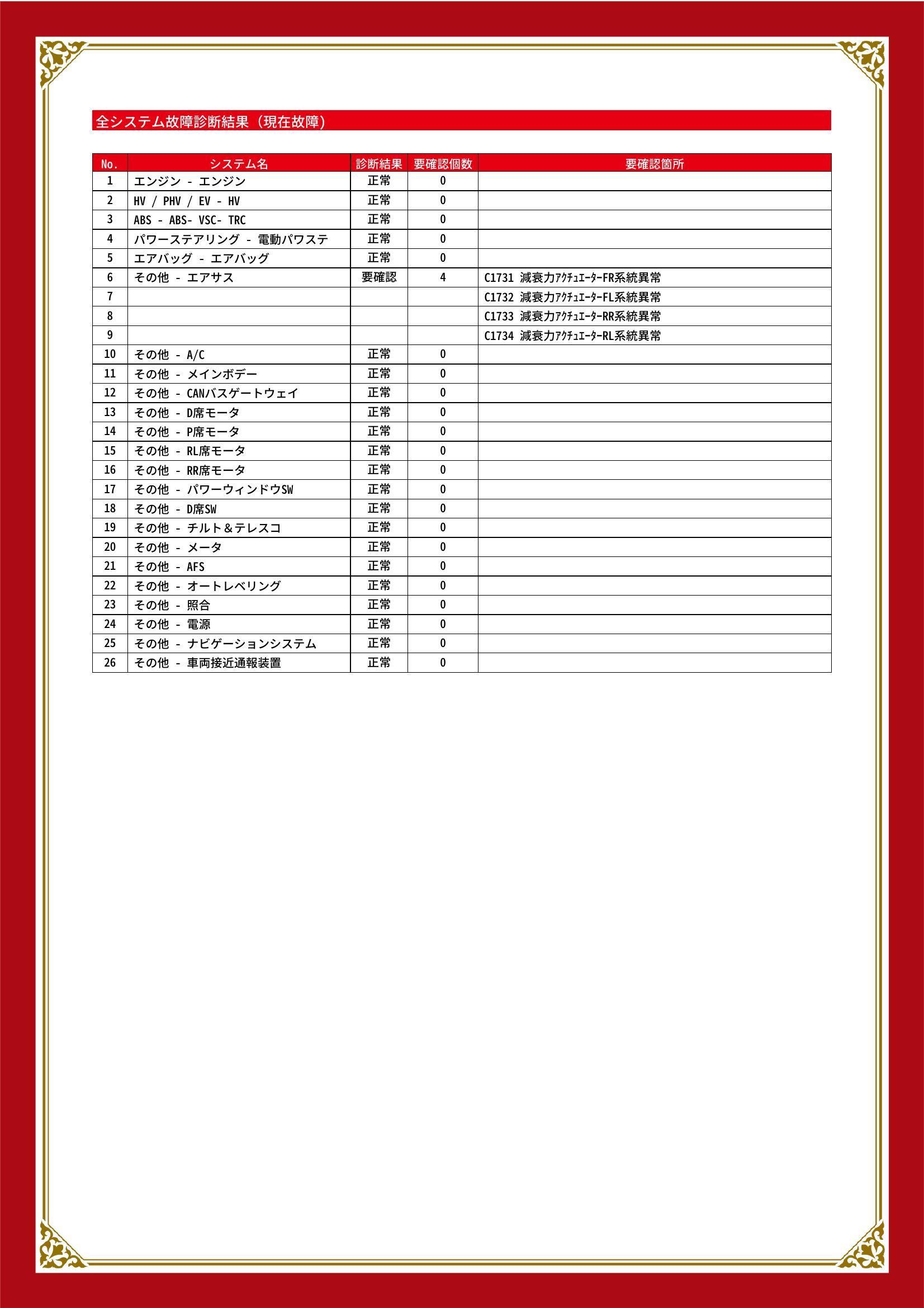 トヨタ　クラウンハイブリッド　グー故障診断（コンピュータ診断）　その他　愛知県　豊橋市