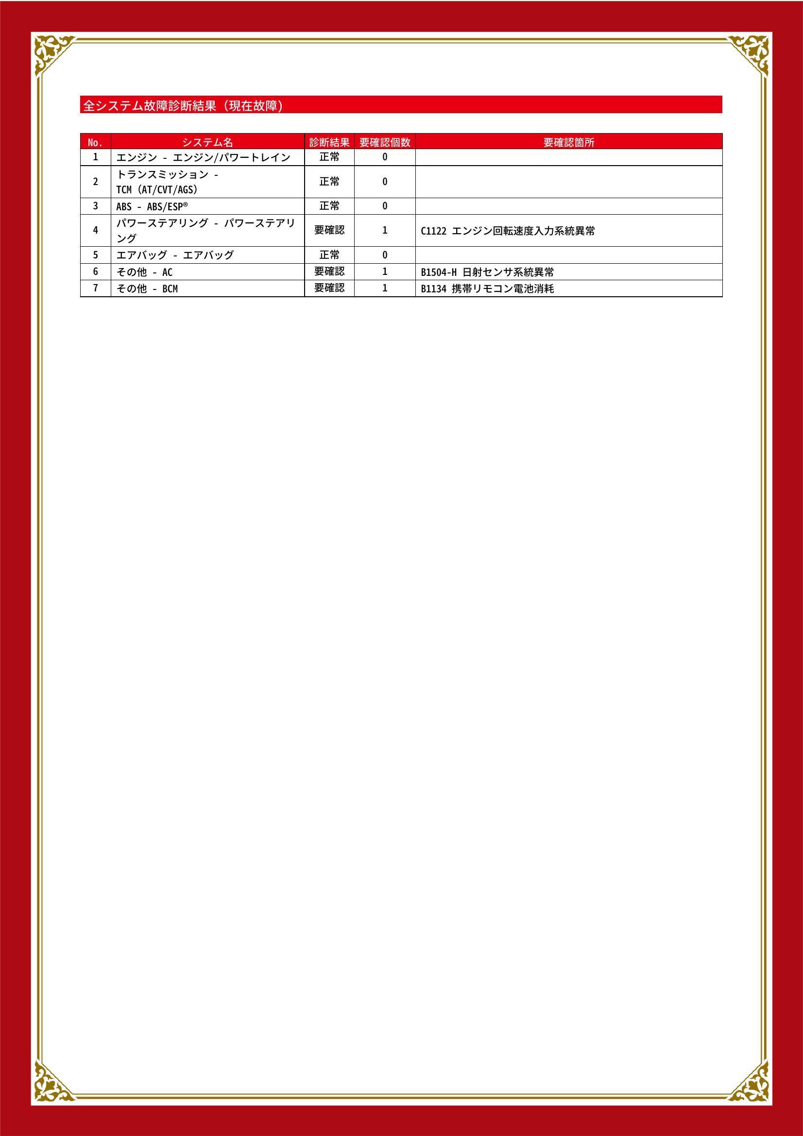 マツダ　AZワゴン/AZワゴン カスタム スタイル　グー故障診断（コンピュータ診断）　パワーステアリング　その他　愛知県　豊橋市