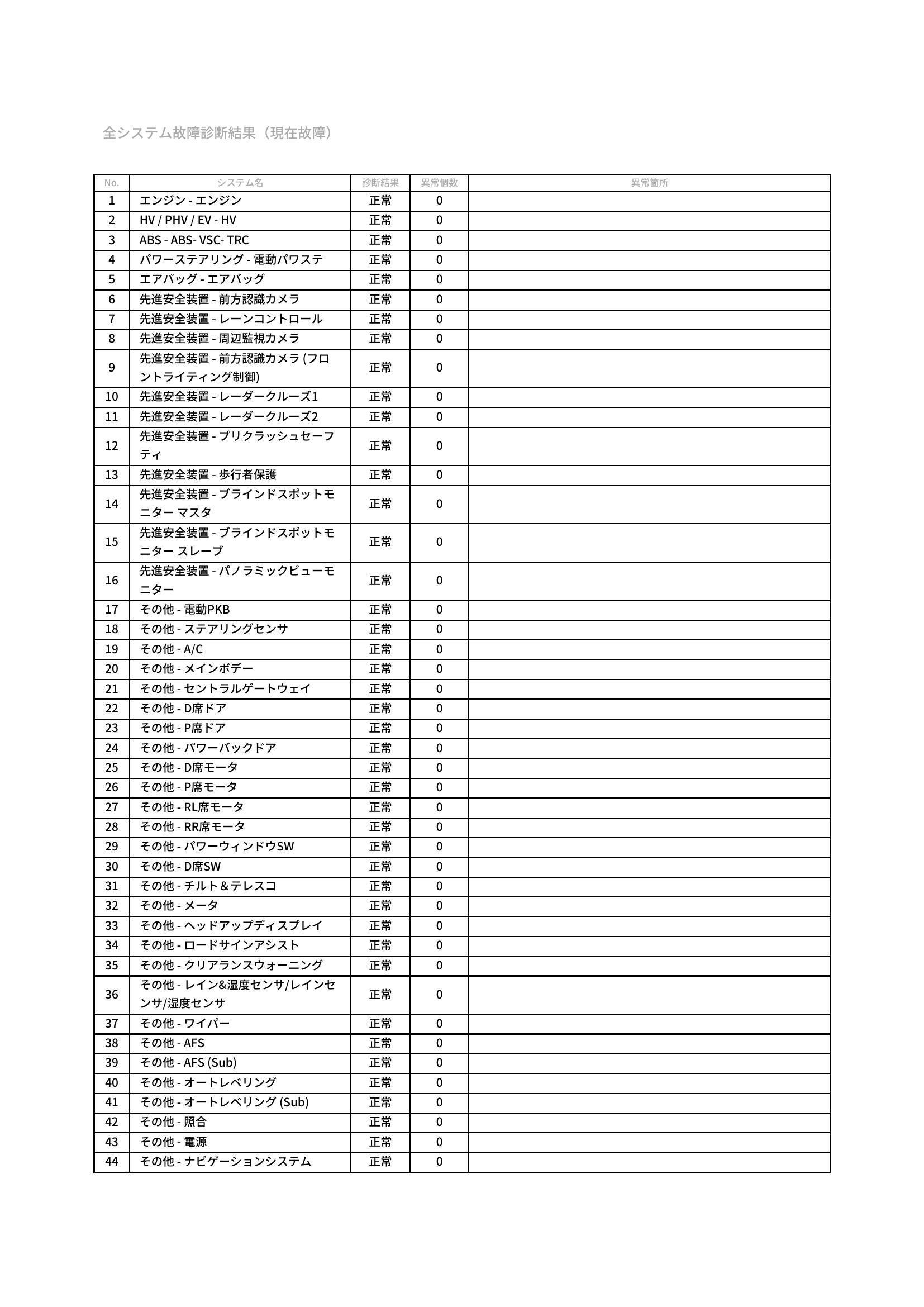 トヨタ　クラウンハイブリッド　グー故障診断（コンピュータ診断）　愛知県　豊橋市