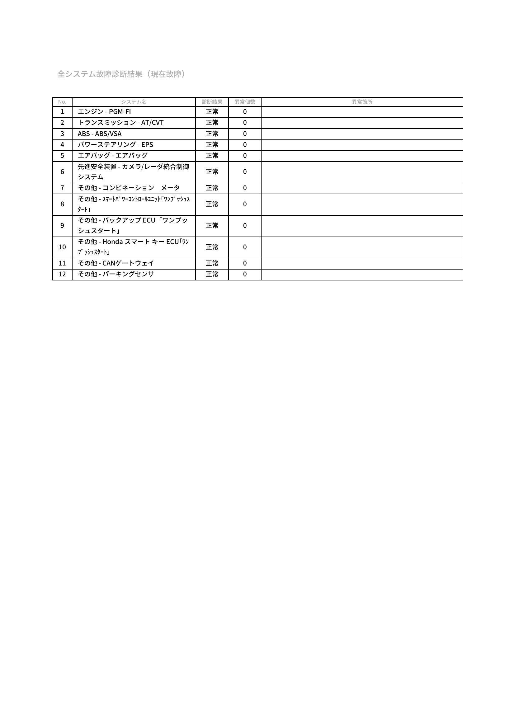 ホンダ　Ｎ－ＢＯＸ　グー故障診断（コンピュータ診断）　愛知県　豊橋市