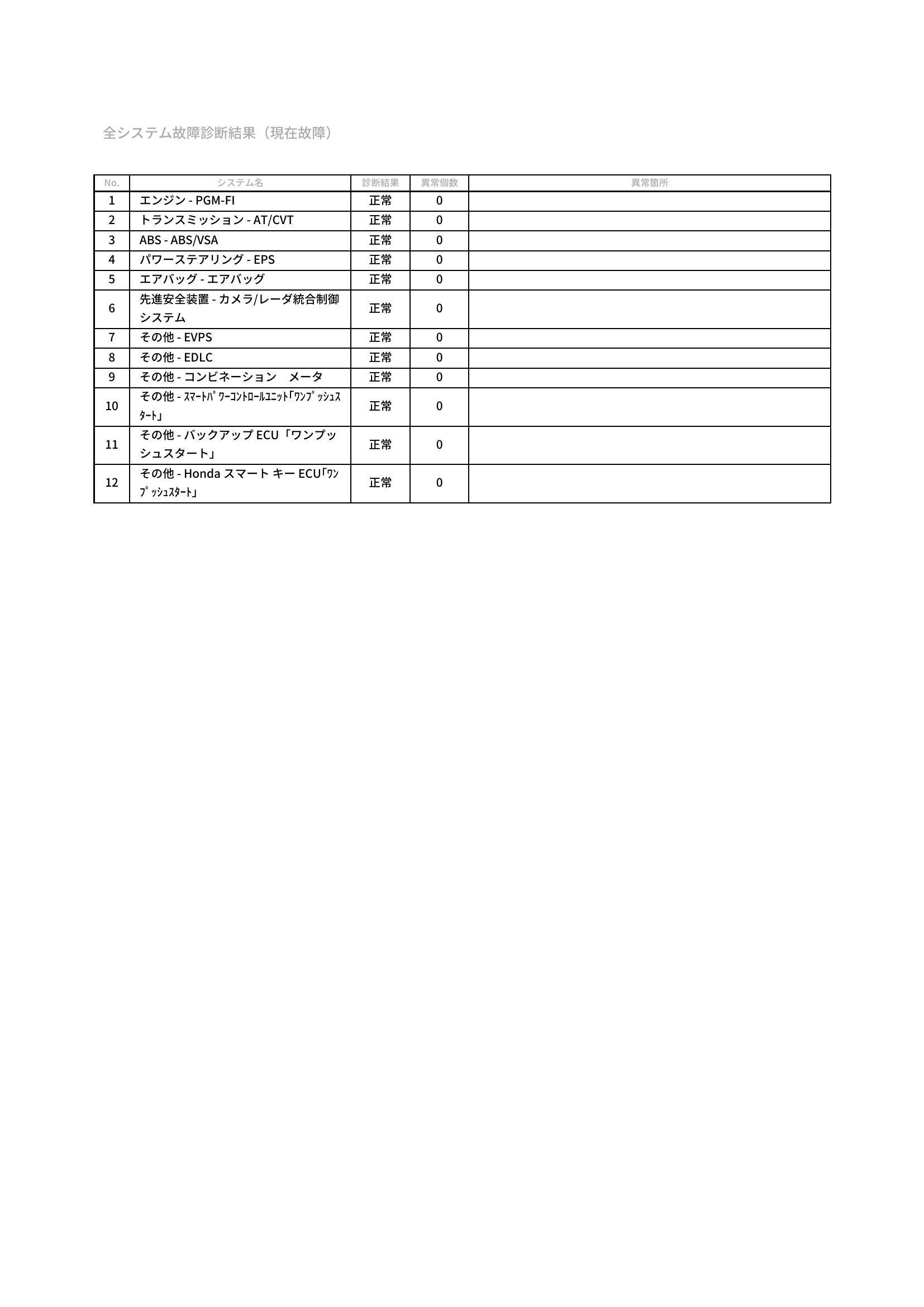 ホンダ　フリード　グー故障診断（コンピュータ診断）　愛知県　豊橋市