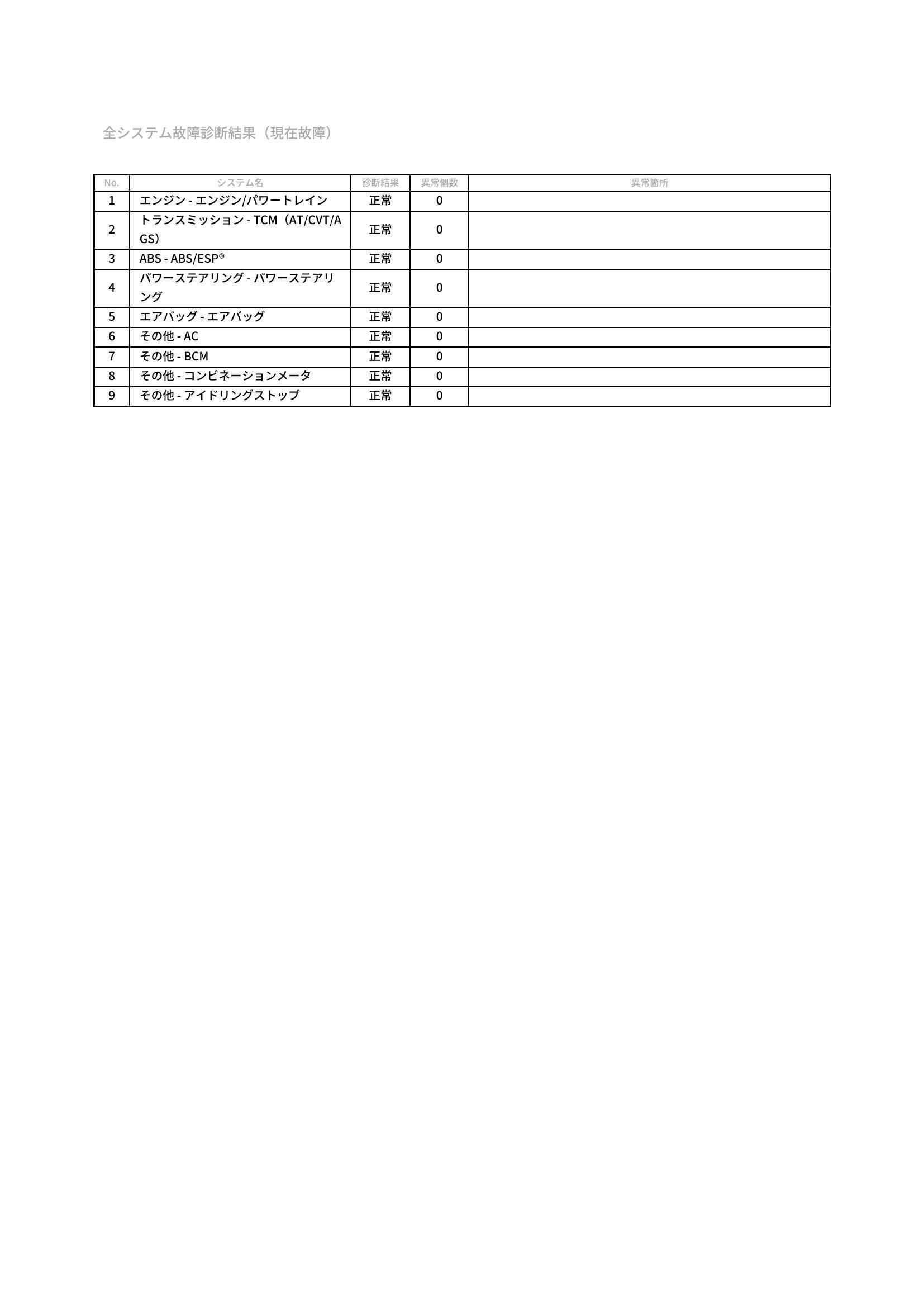 スズキ　ワゴンR/ワゴンR スティングレー　グー故障診断（コンピュータ診断）　愛知県　豊橋市