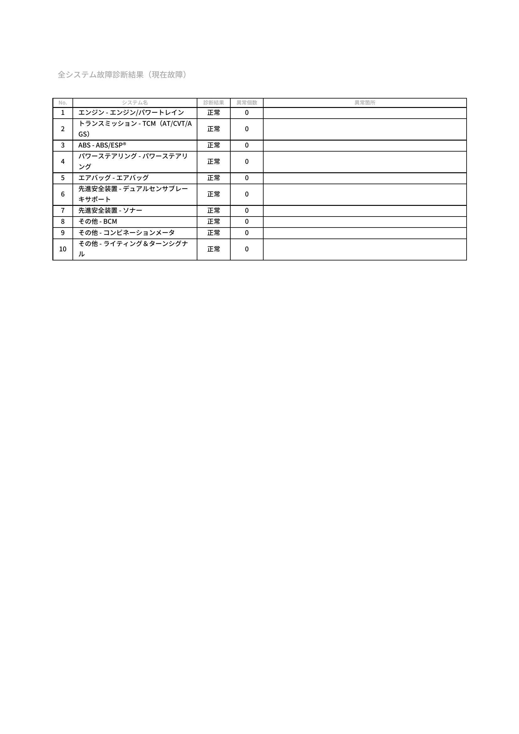 スズキ　アルト　グー故障診断（コンピュータ診断）　愛知県　豊橋市
