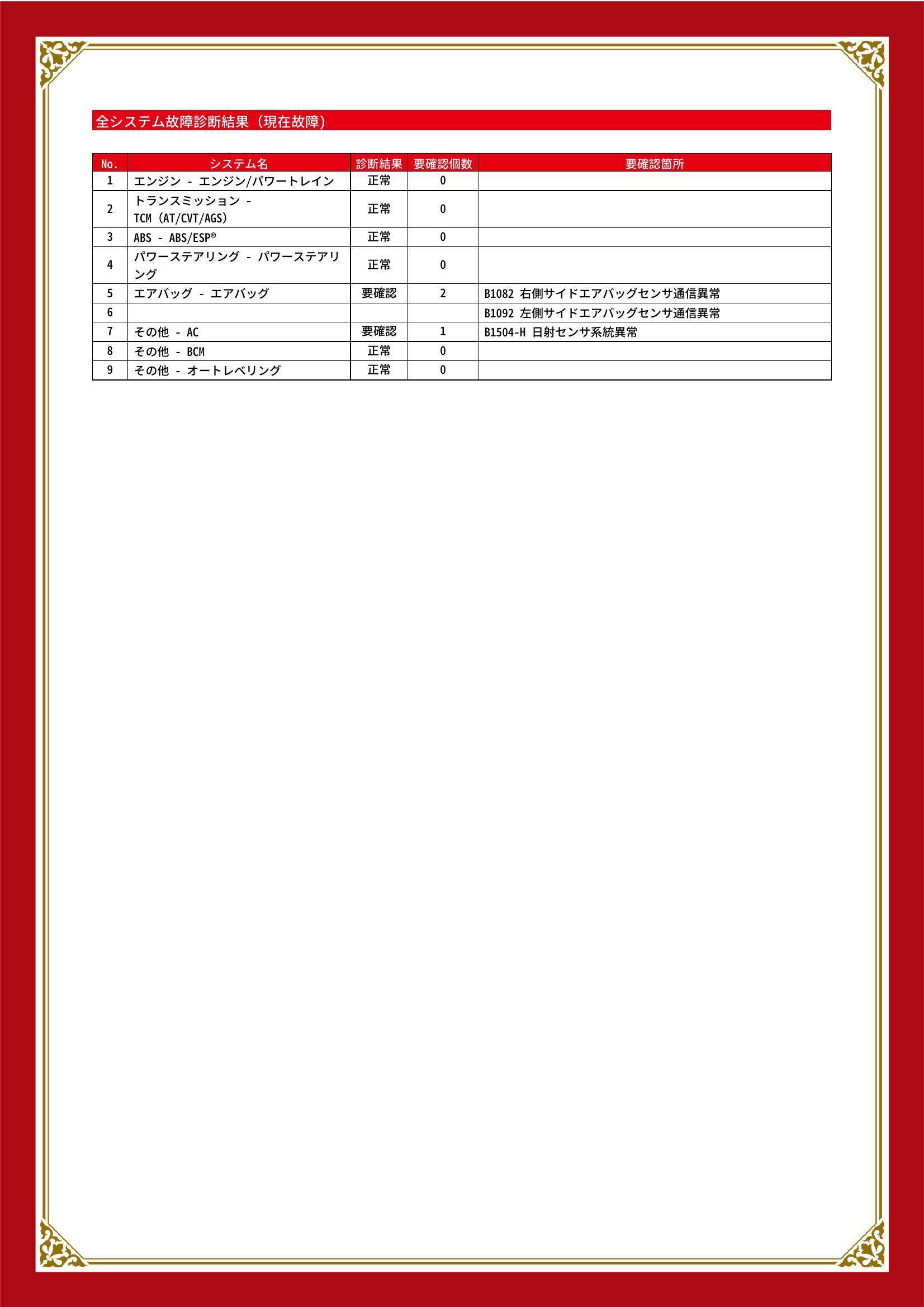 三菱　デリカＤ：２　グー故障診断（コンピュータ診断）　エアバッグ　その他　愛知県　豊橋市