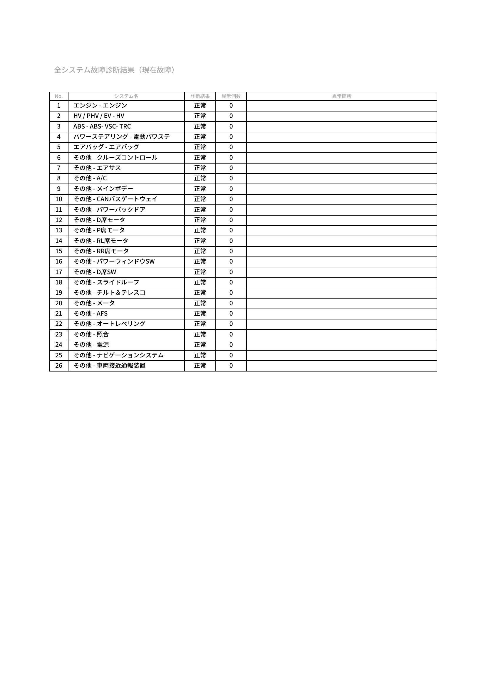 トヨタ　クラウンハイブリッド　グー故障診断（コンピュータ診断）　愛知県　豊橋市