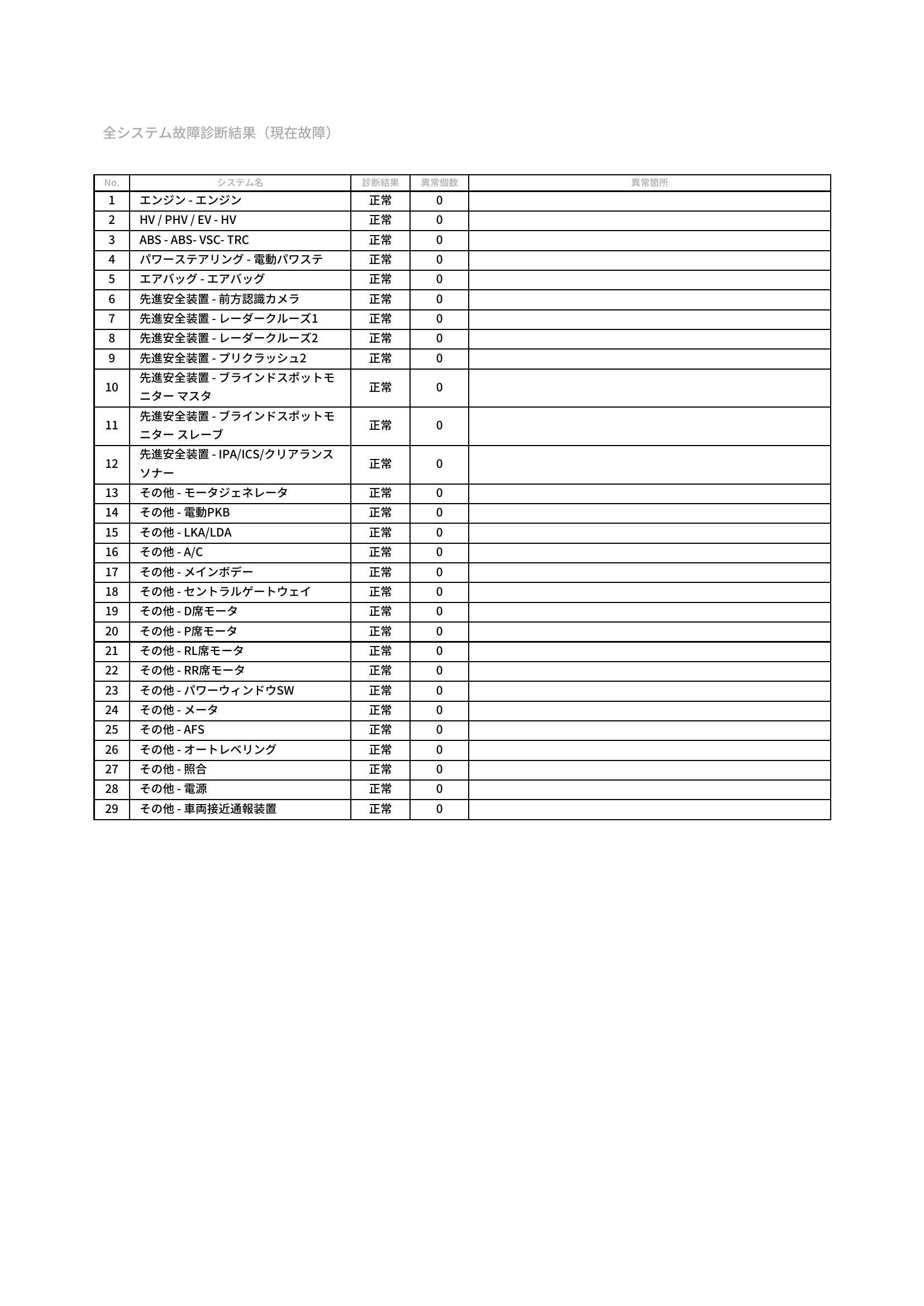 トヨタ　Ｃ－ＨＲ　グー故障診断（コンピュータ診断）　愛知県　豊橋市