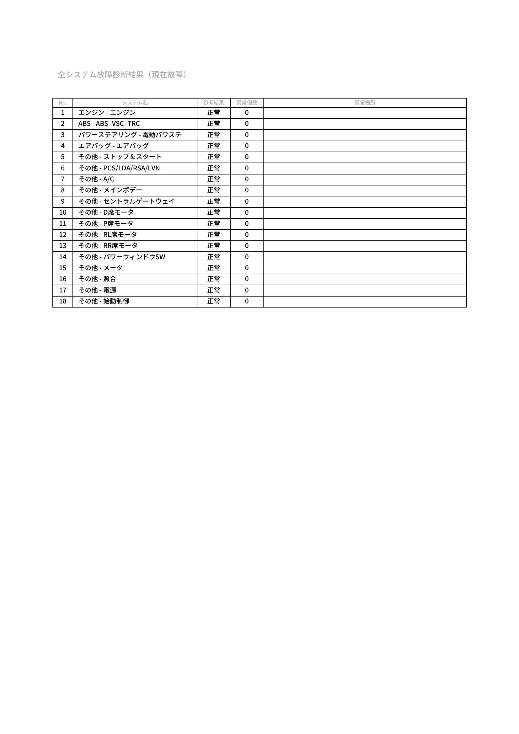 トヨタ　カローラフィールダー　グー故障診断（コンピュータ診断）　愛知県　豊橋市