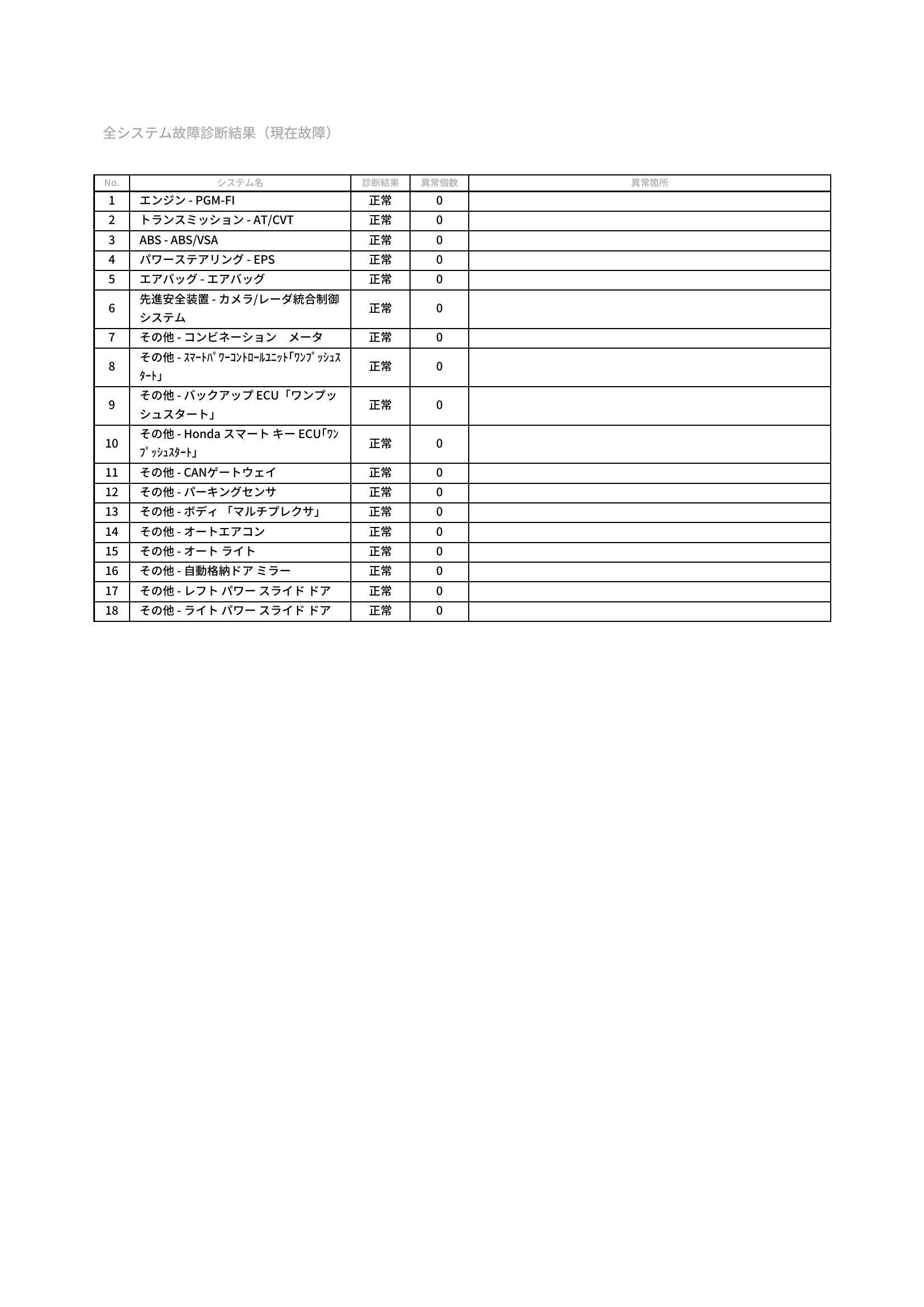 ホンダ　Ｎ－ＢＯＸカスタム　グー故障診断（コンピュータ診断）　愛知県　豊橋市