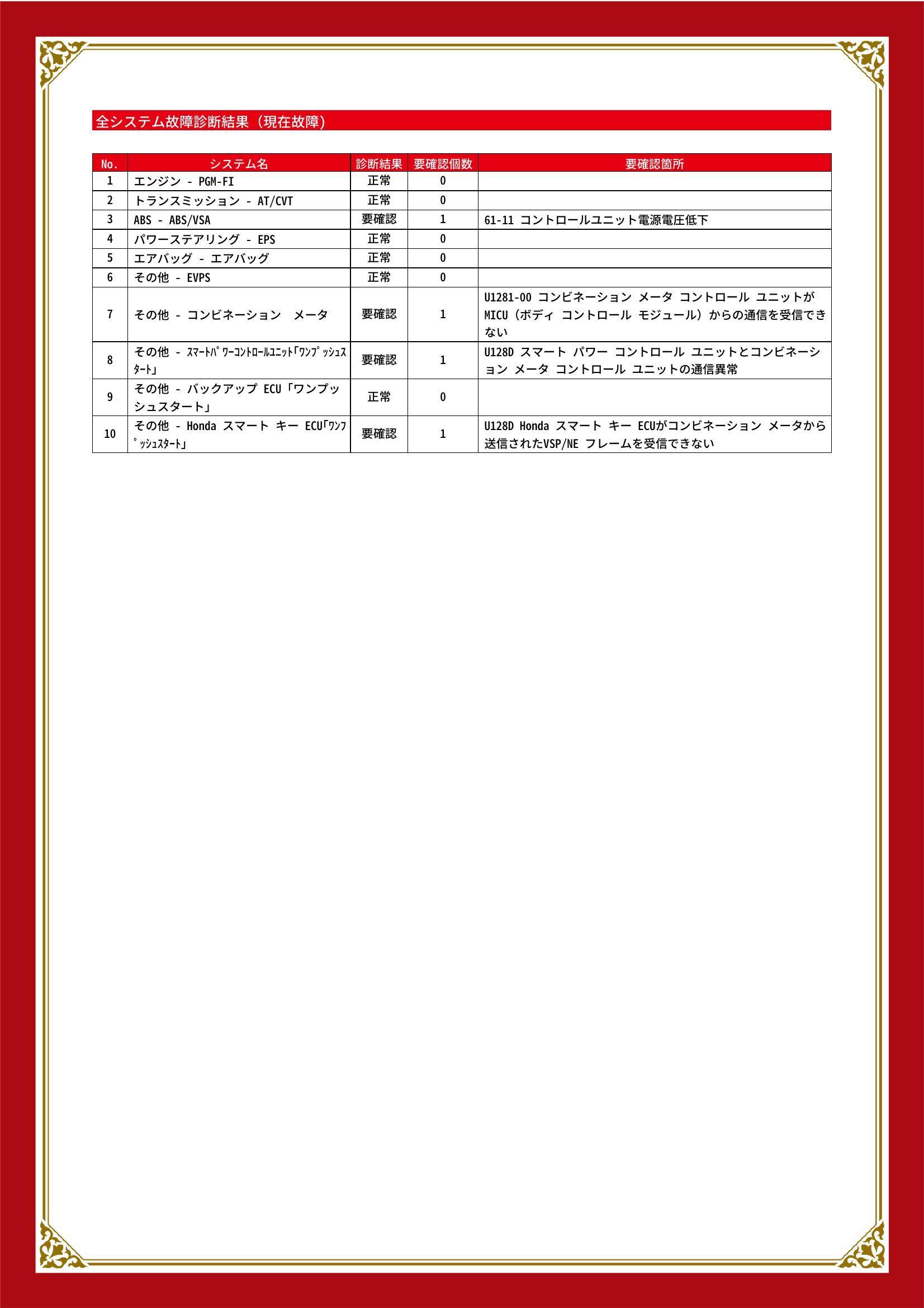 ホンダ　Ｎ－ＢＯＸ　グー故障診断（コンピュータ診断）　ABS　その他　愛知県　豊橋市