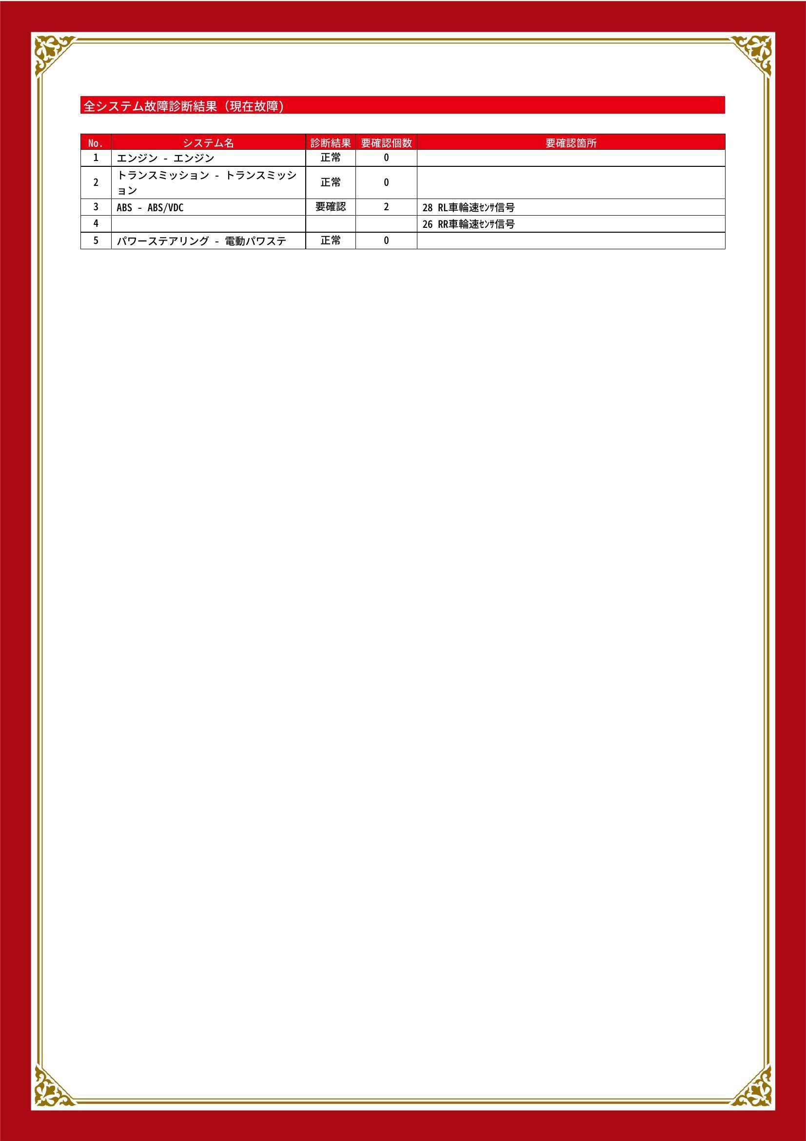 スバル　Ｒ２　グー故障診断（コンピュータ診断）　ABS　愛知県　豊橋市