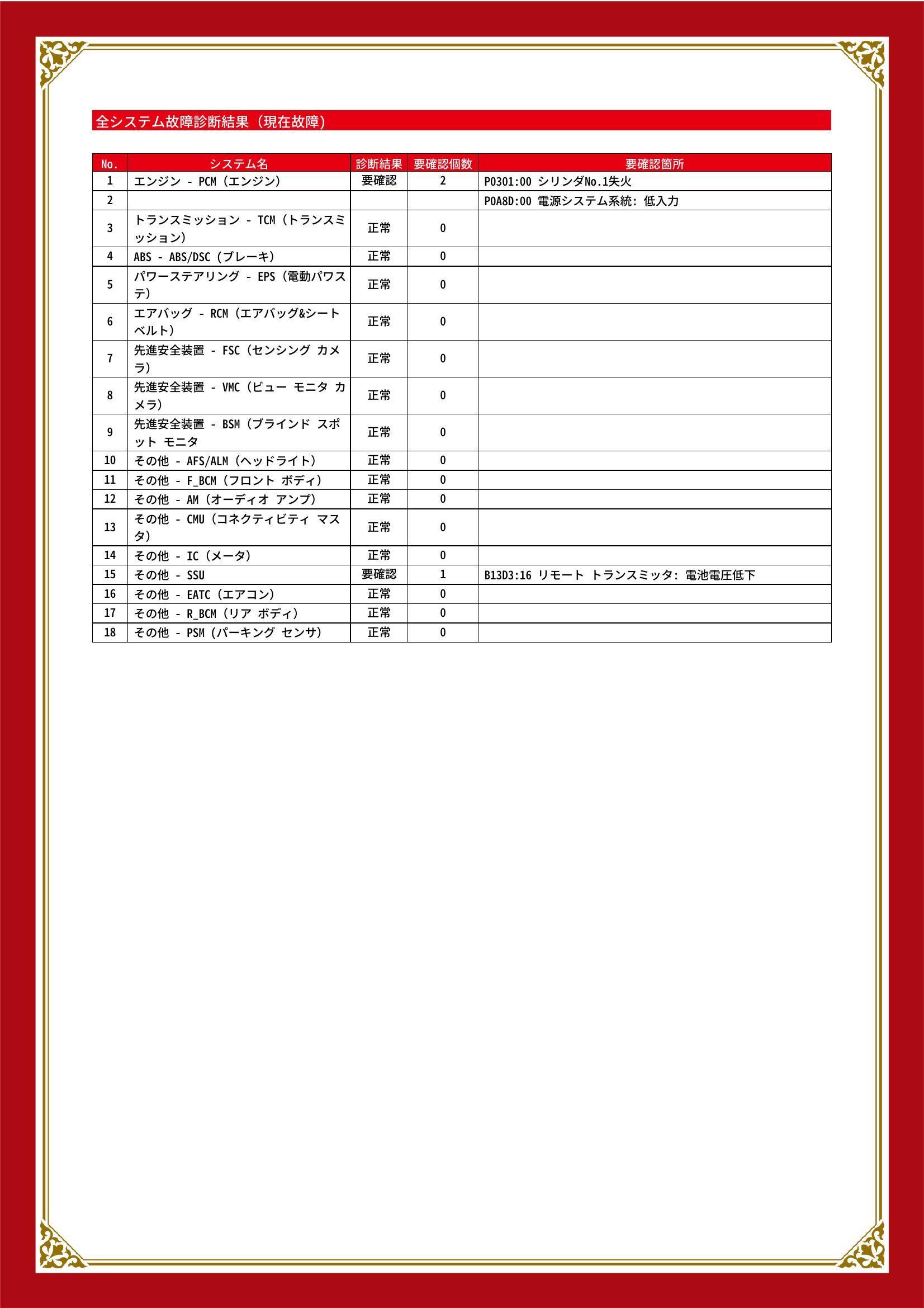 マツダ　アクセラ スポーツ　グー故障診断（コンピュータ診断）　エンジン　その他　愛知県　豊橋市