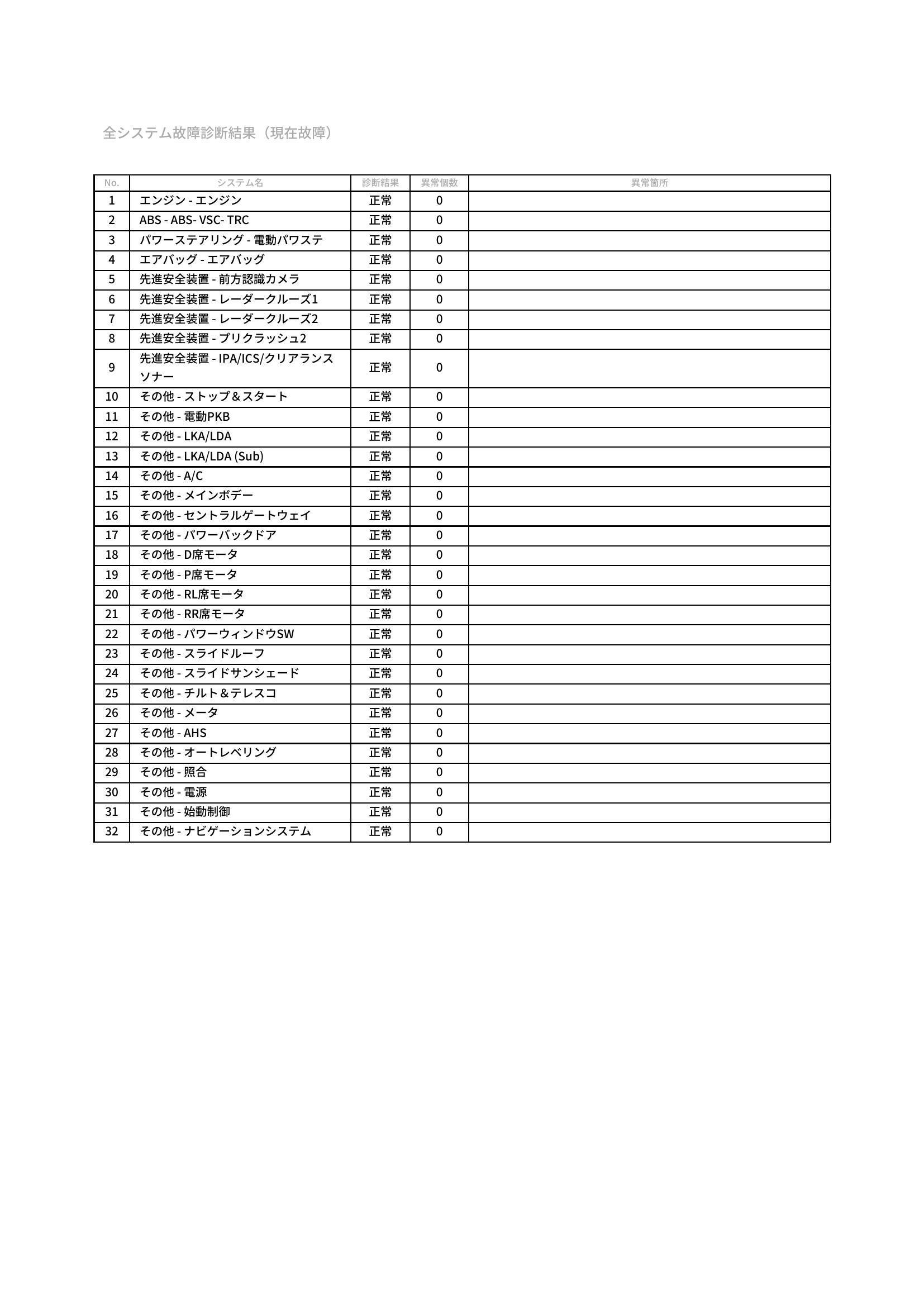 トヨタ　ハリアー　グー故障診断（コンピュータ診断）　愛知県　豊橋市