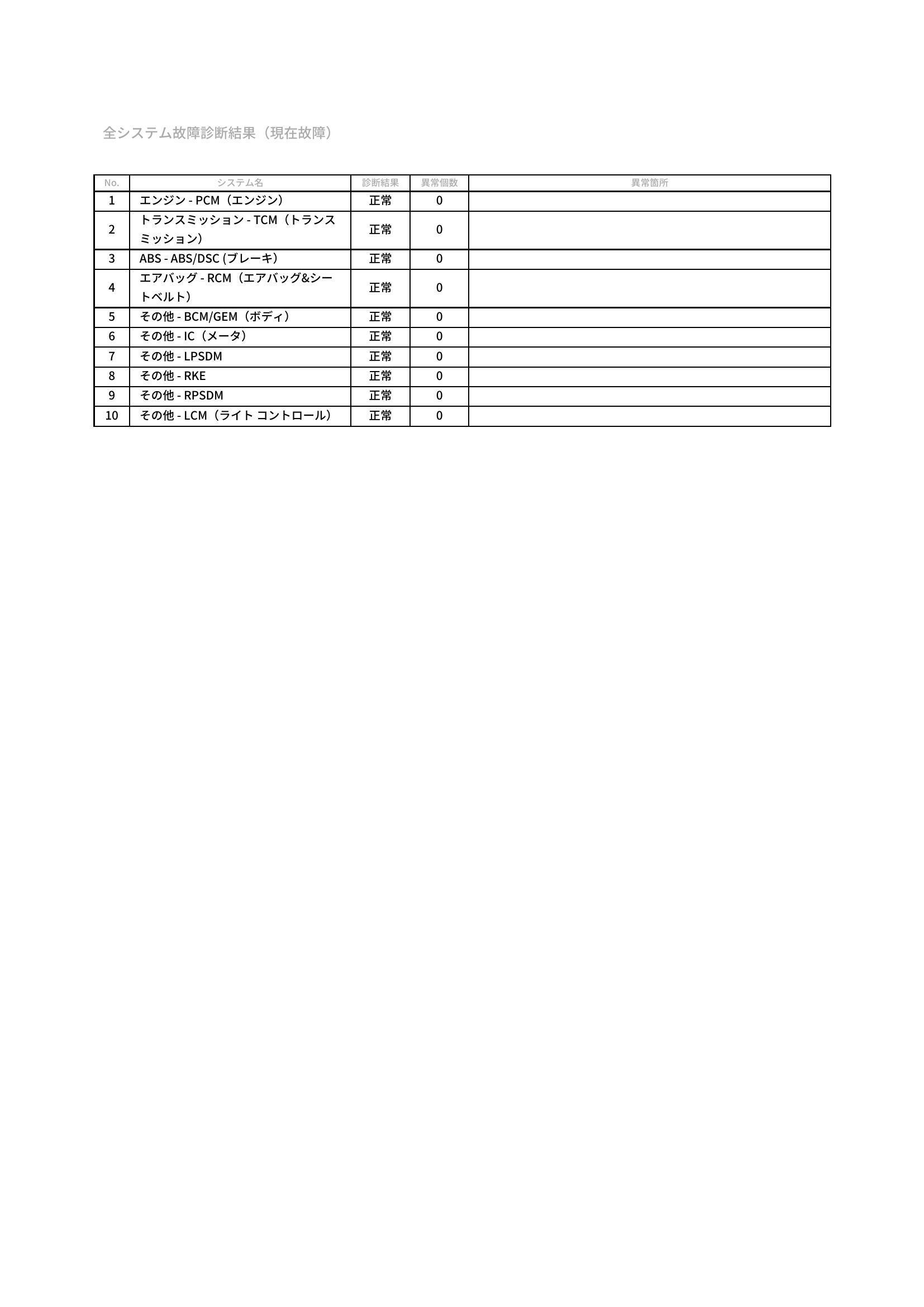 マツダ　ＭＰＶ　グー故障診断（コンピュータ診断）　愛知県　豊橋市