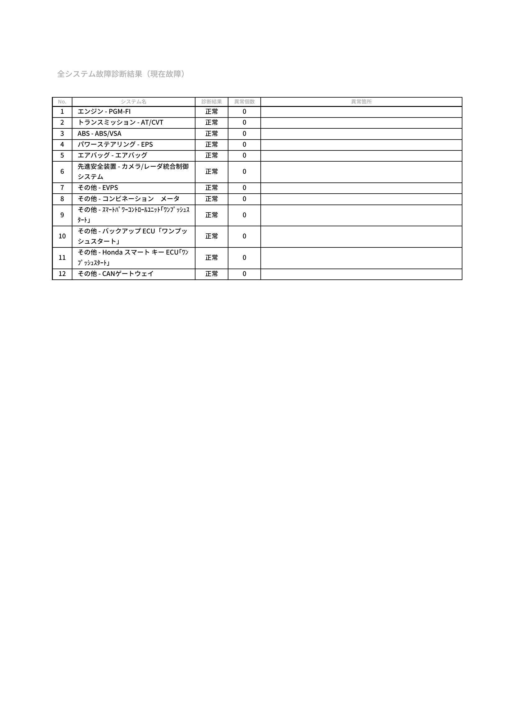 ホンダ　フィット　グー故障診断（コンピュータ診断）　愛知県　豊橋市